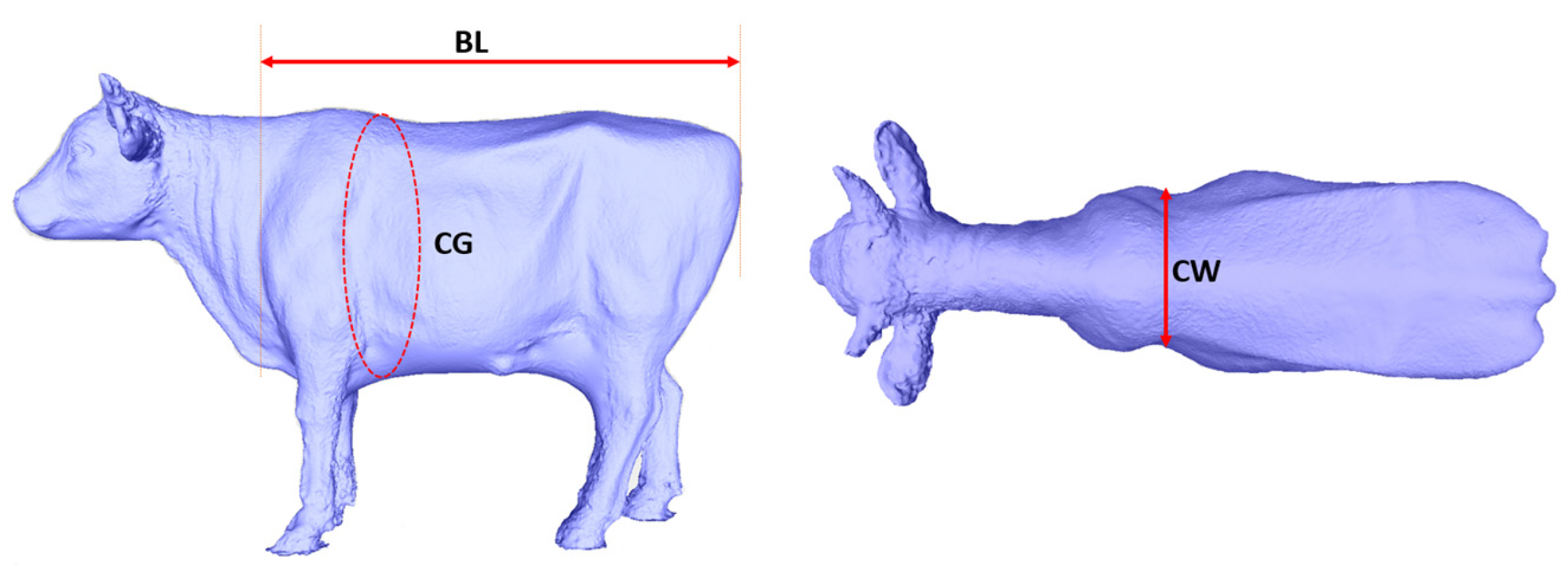 Agriculture 13 02266 g006