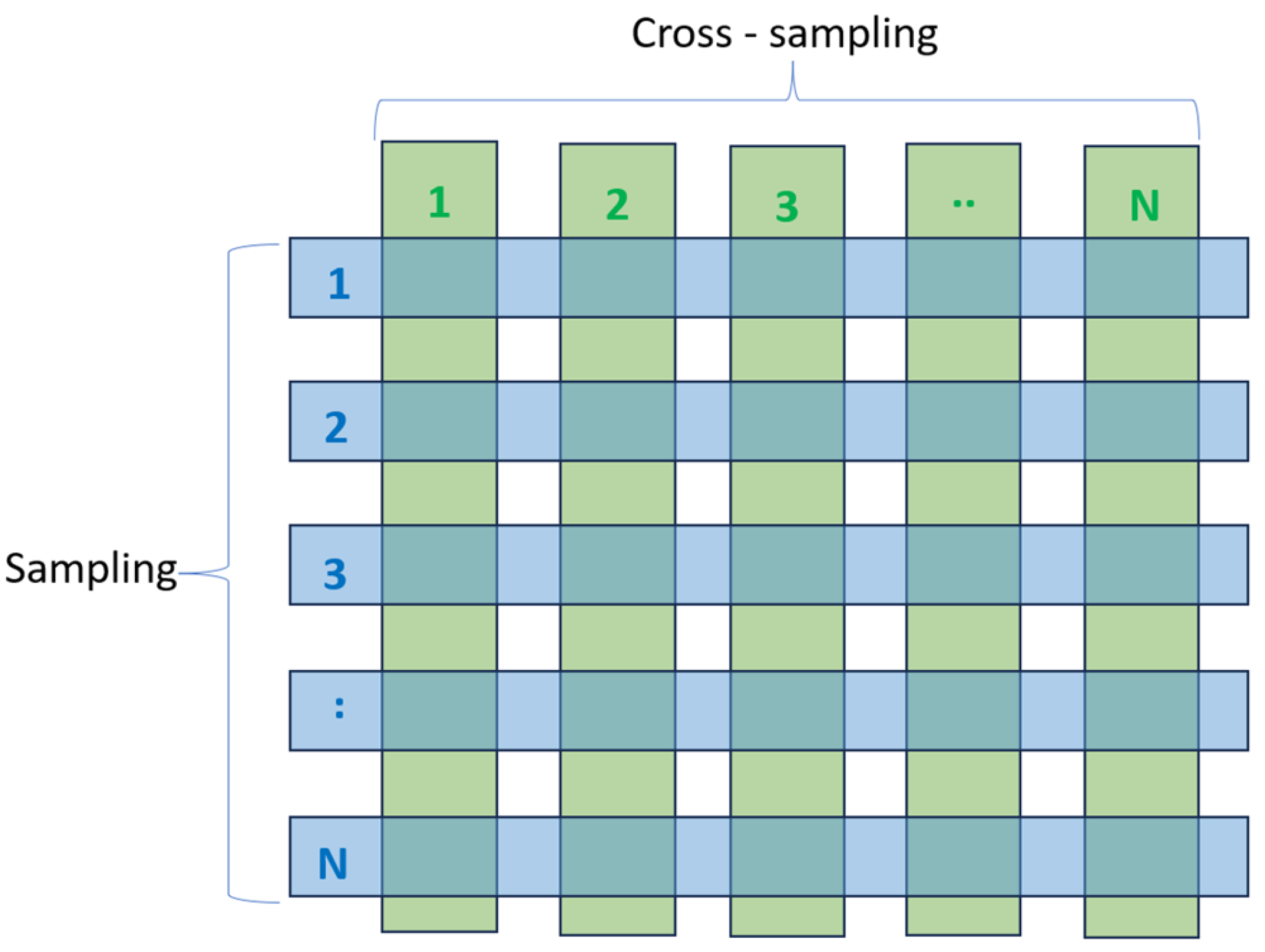 Agriculture 13 02266 g010