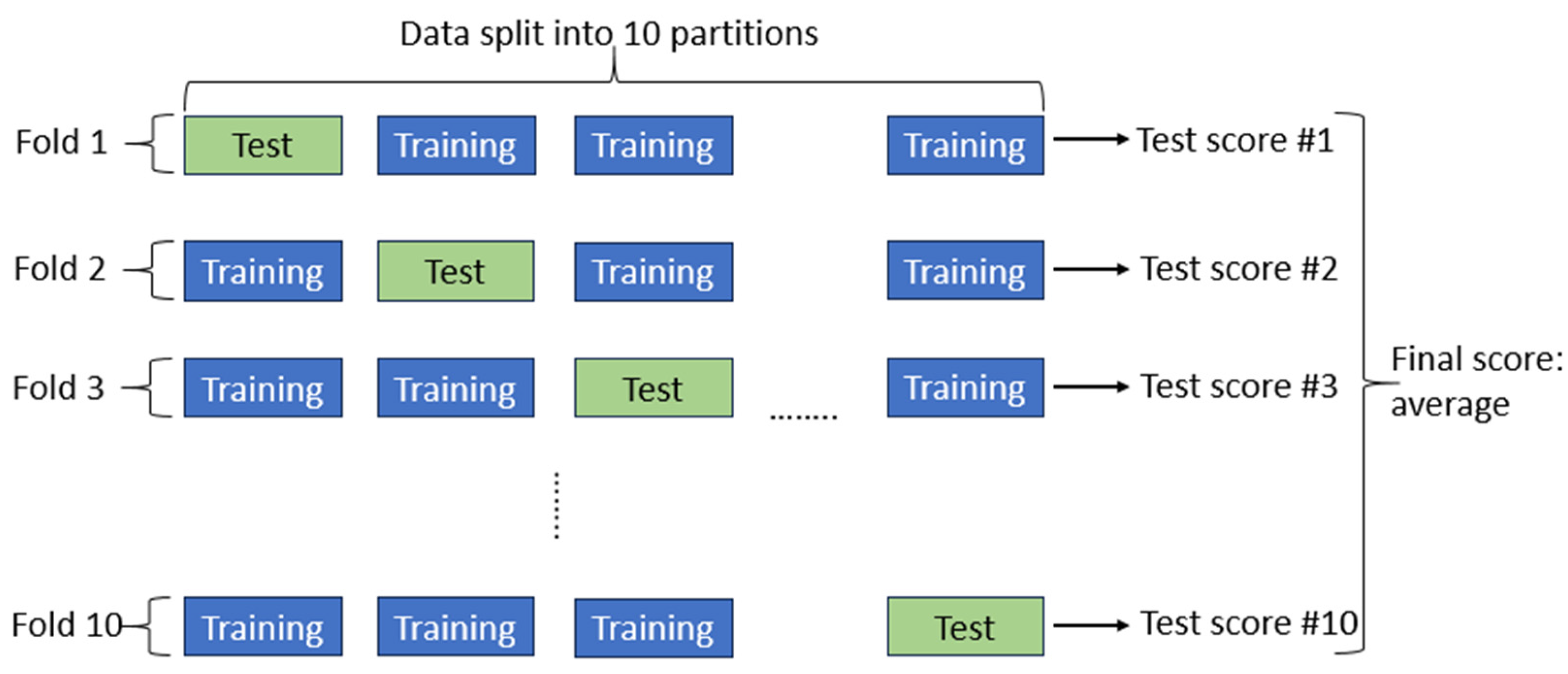 Agriculture 13 02266 g019