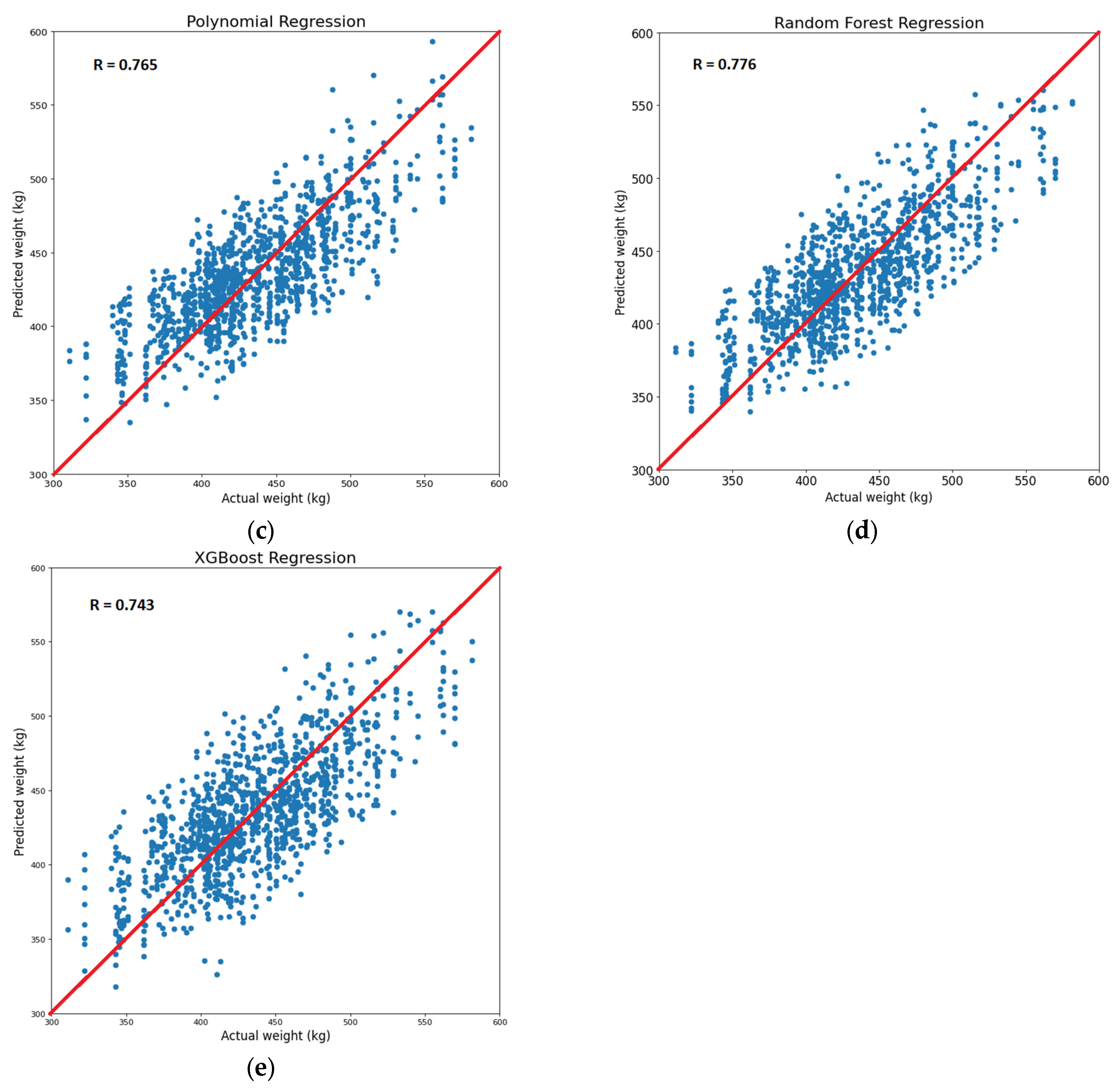 Agriculture 13 02266 g022b