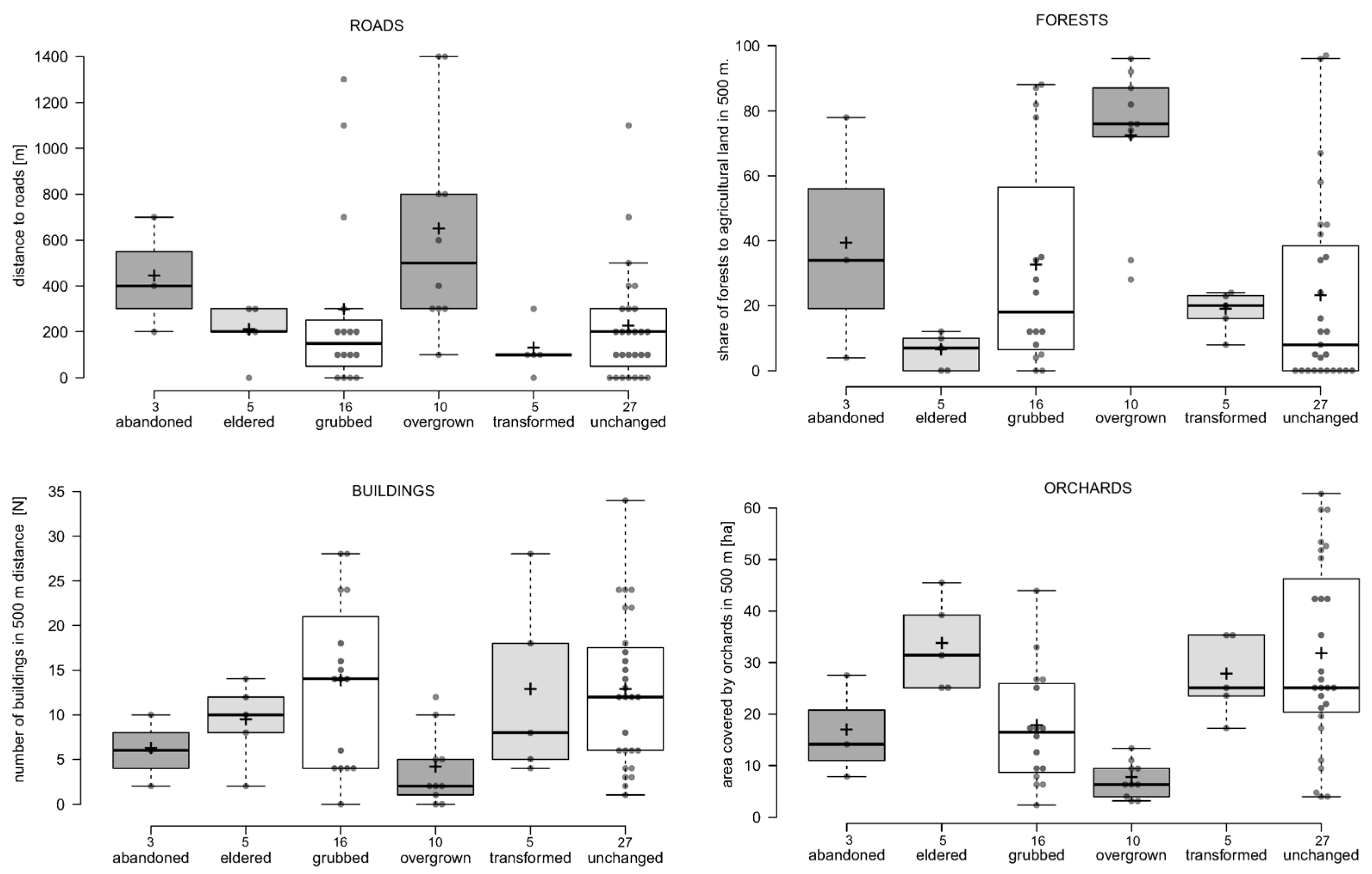 Agriculture 13 02267 g002