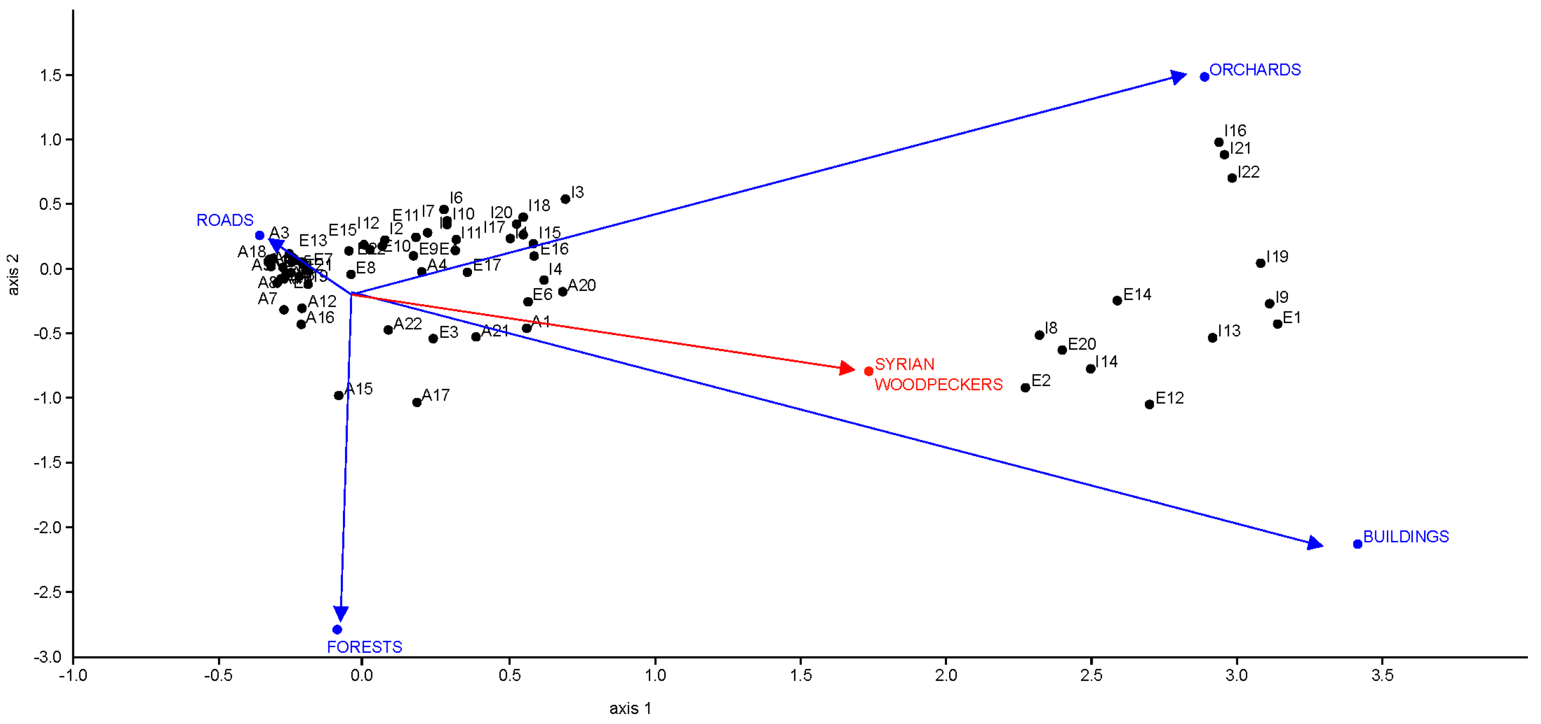 Agriculture 13 02267 g003