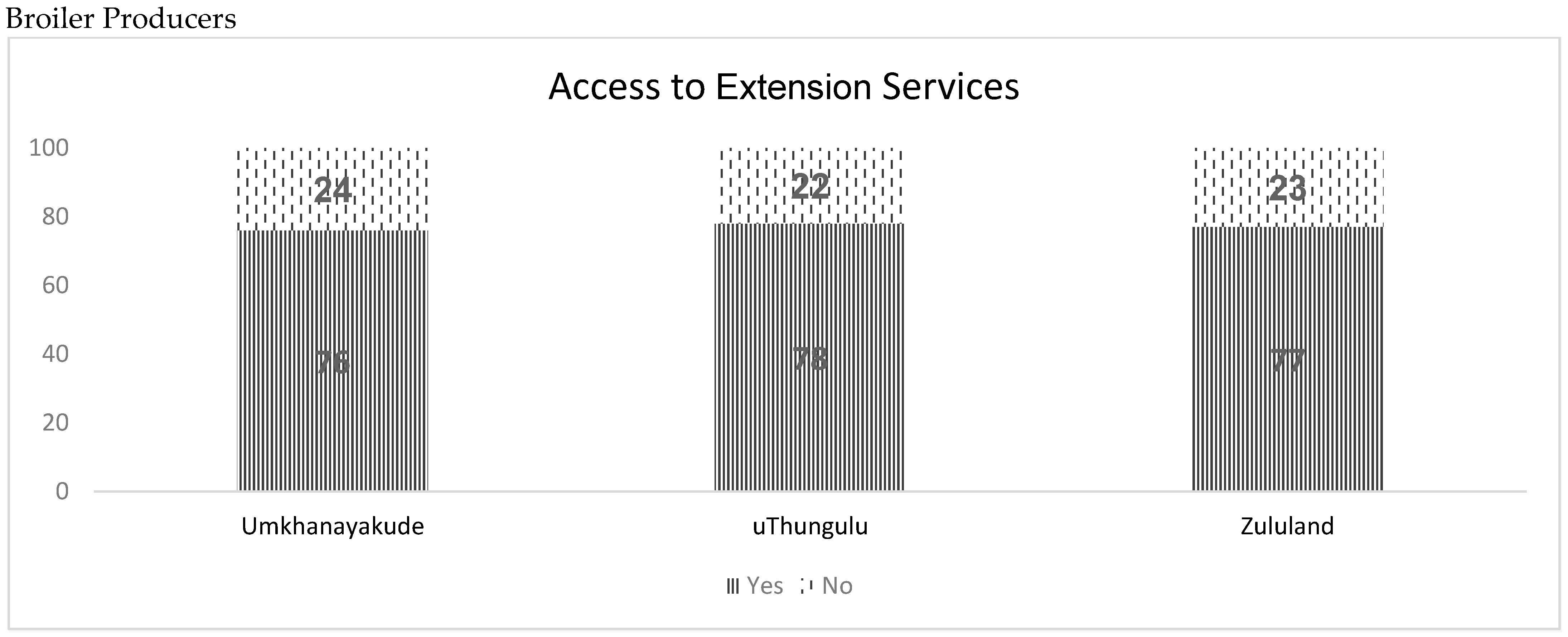 Agriculture 13 02269 g002