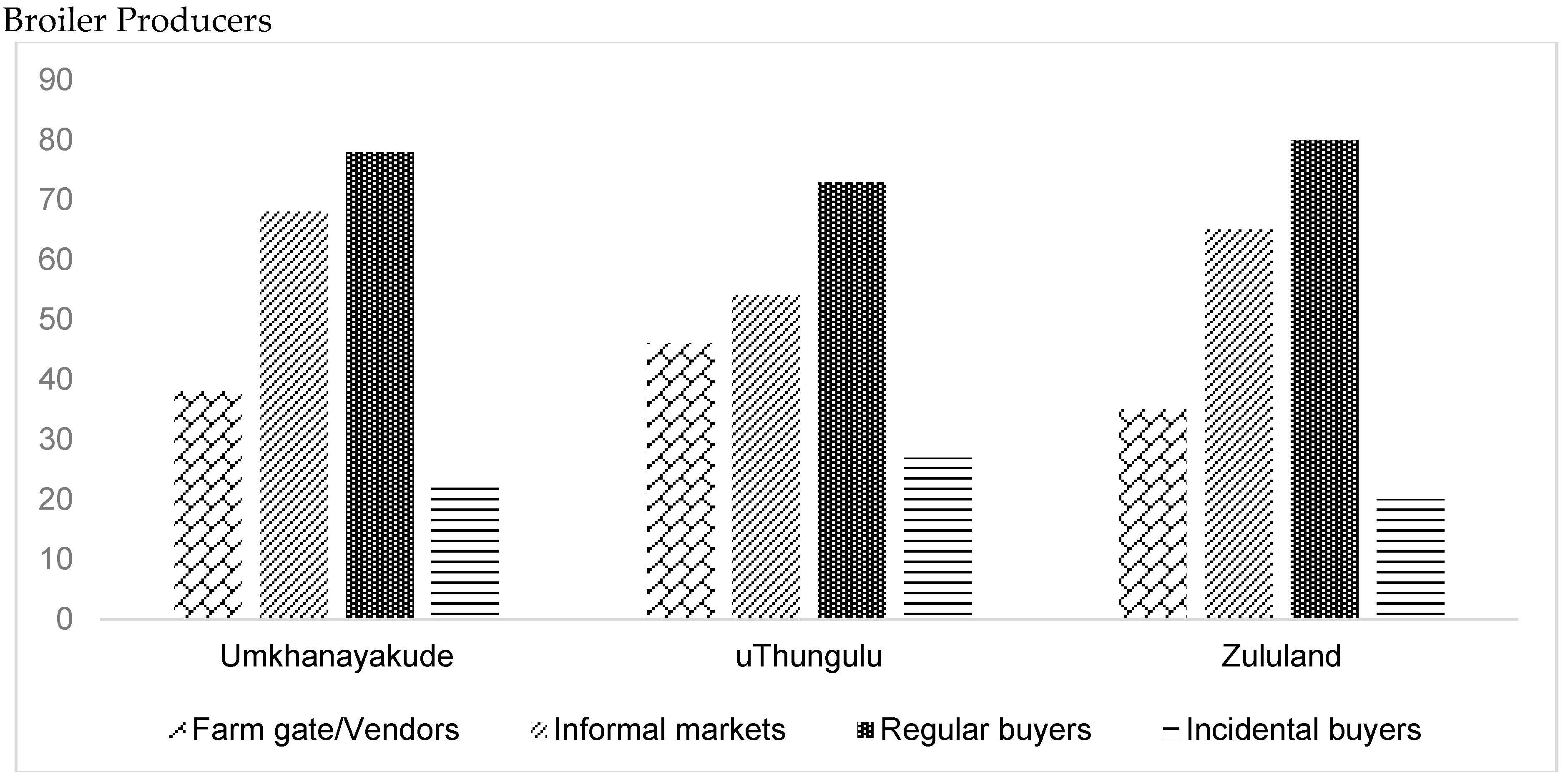 Agriculture 13 02269 g003