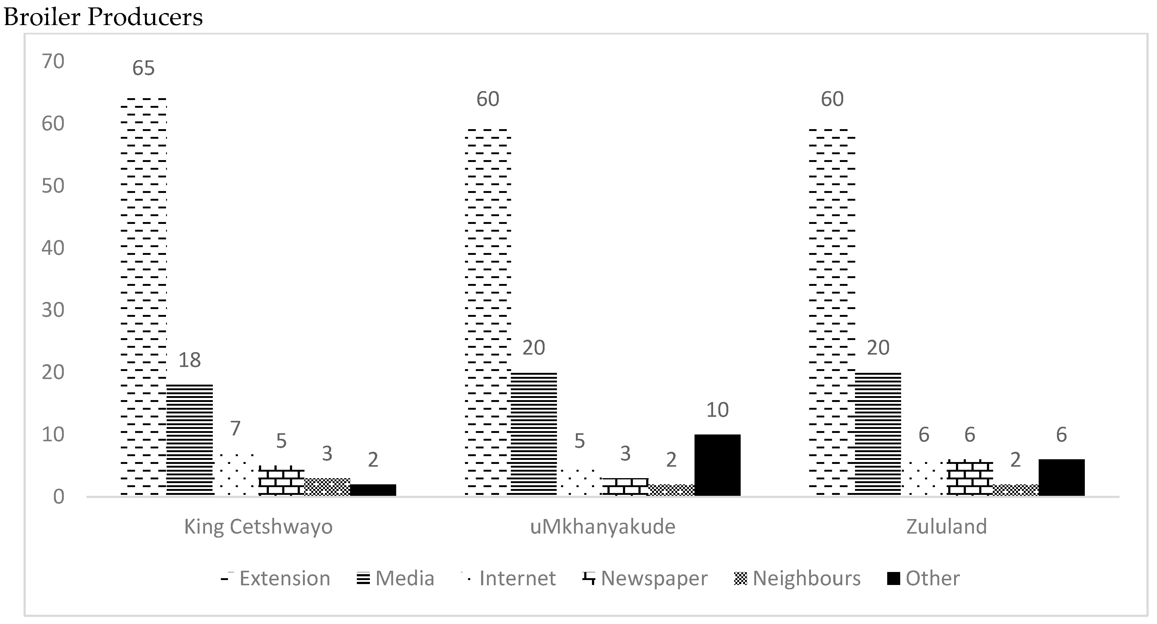 Agriculture 13 02269 g004