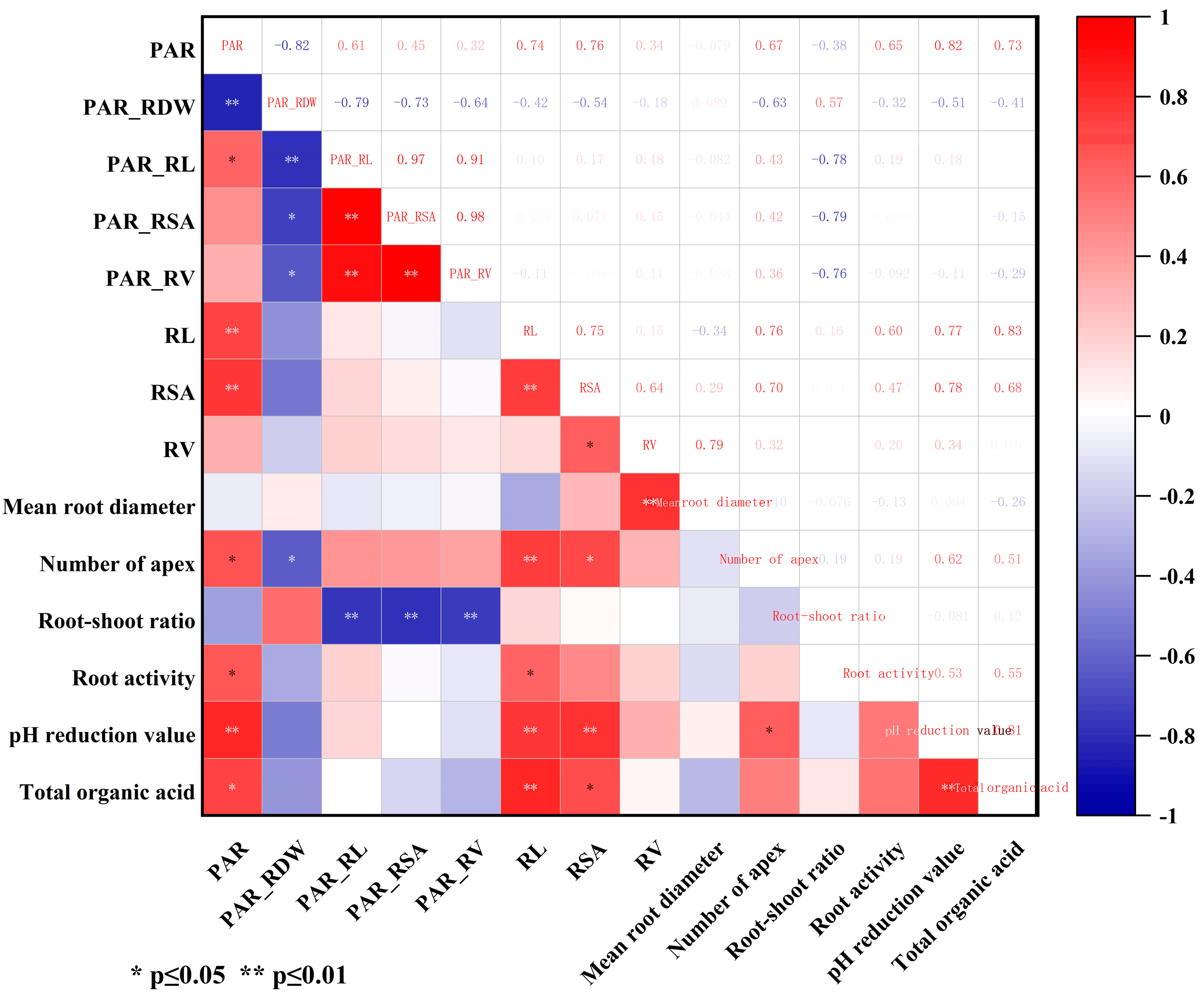 Agriculture 13 02270 g006