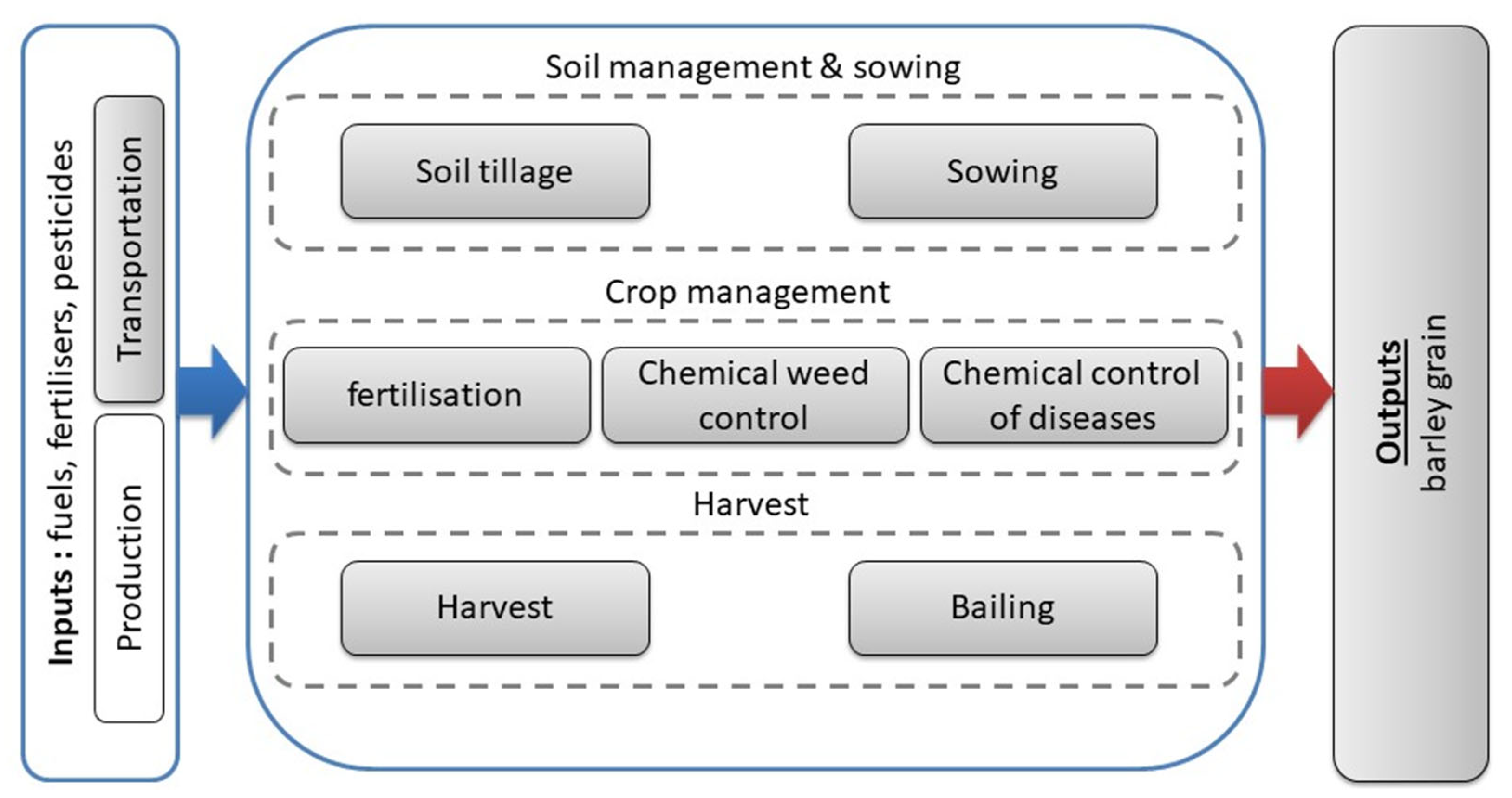 Agriculture 13 02272 g002