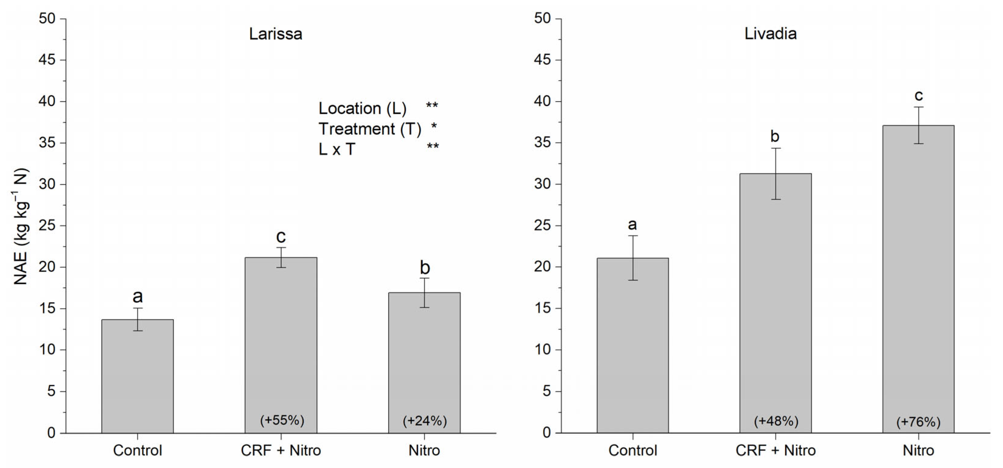 Agriculture 13 02272 g004