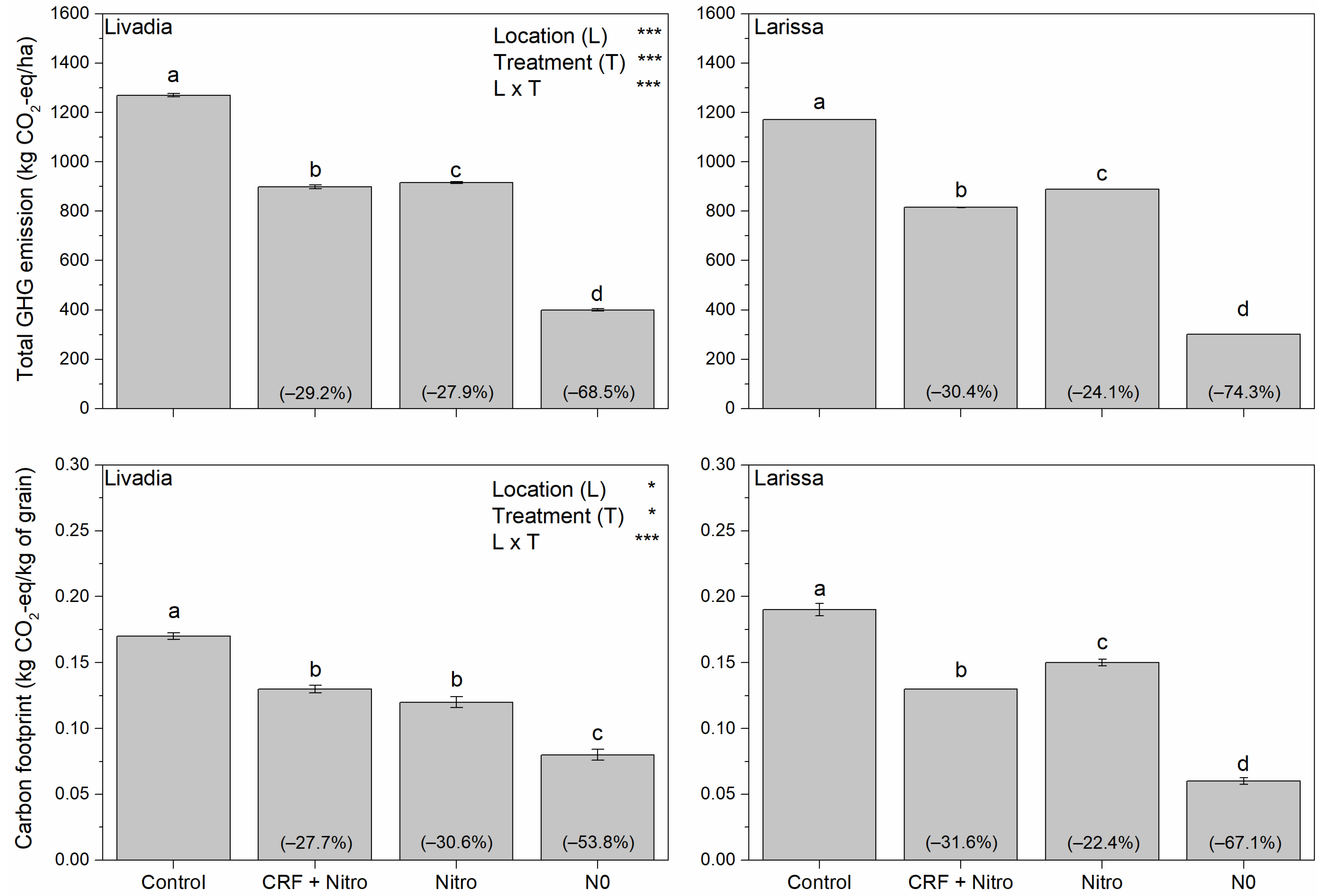 Agriculture 13 02272 g005