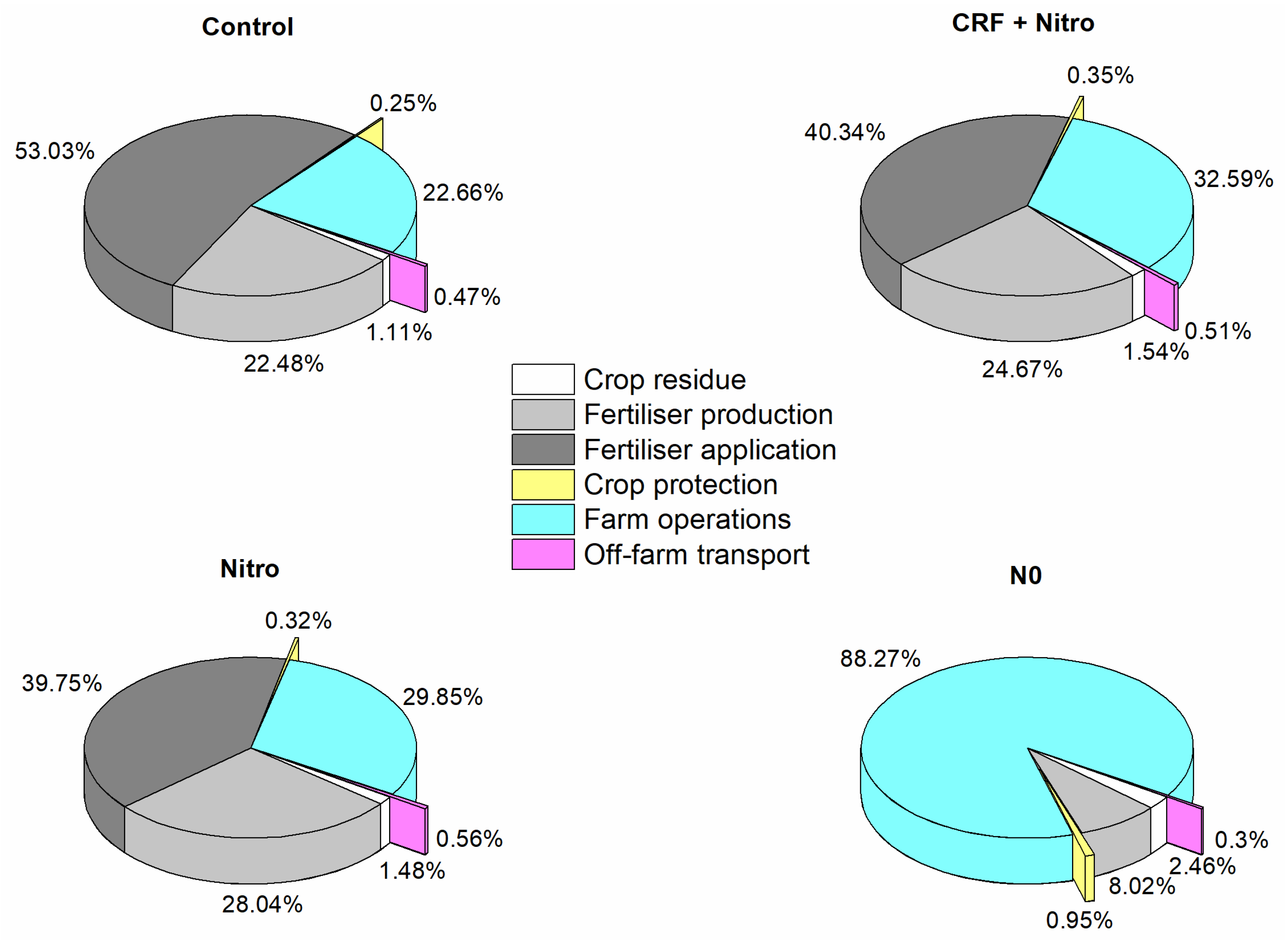 Agriculture 13 02272 g006
