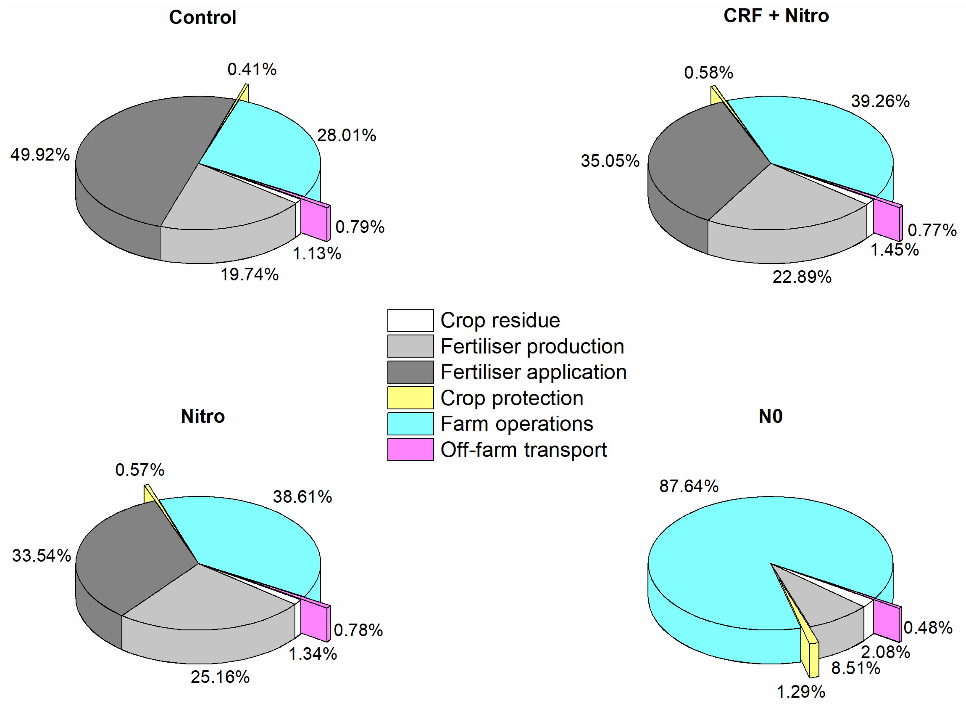 Agriculture 13 02272 g007