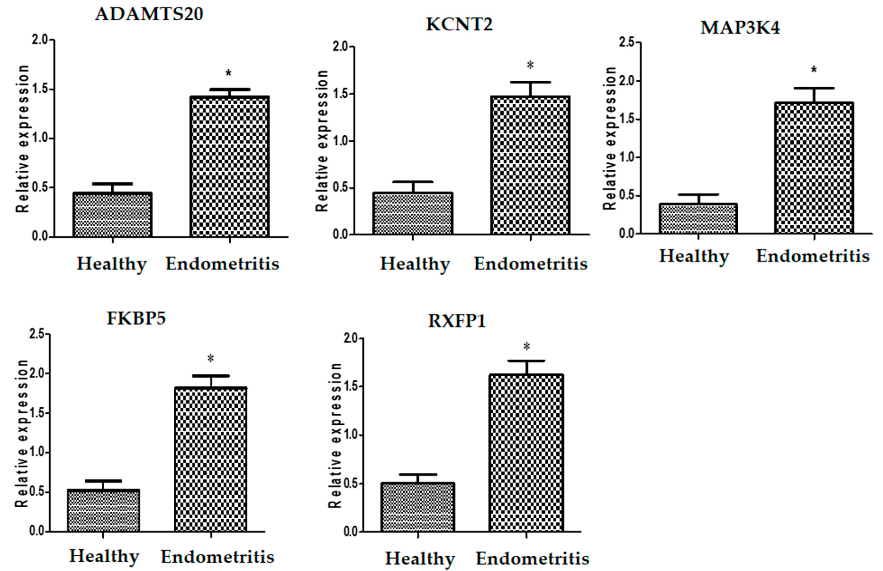 Agriculture 13 02273 g002 Agriculture 13 02273 g002