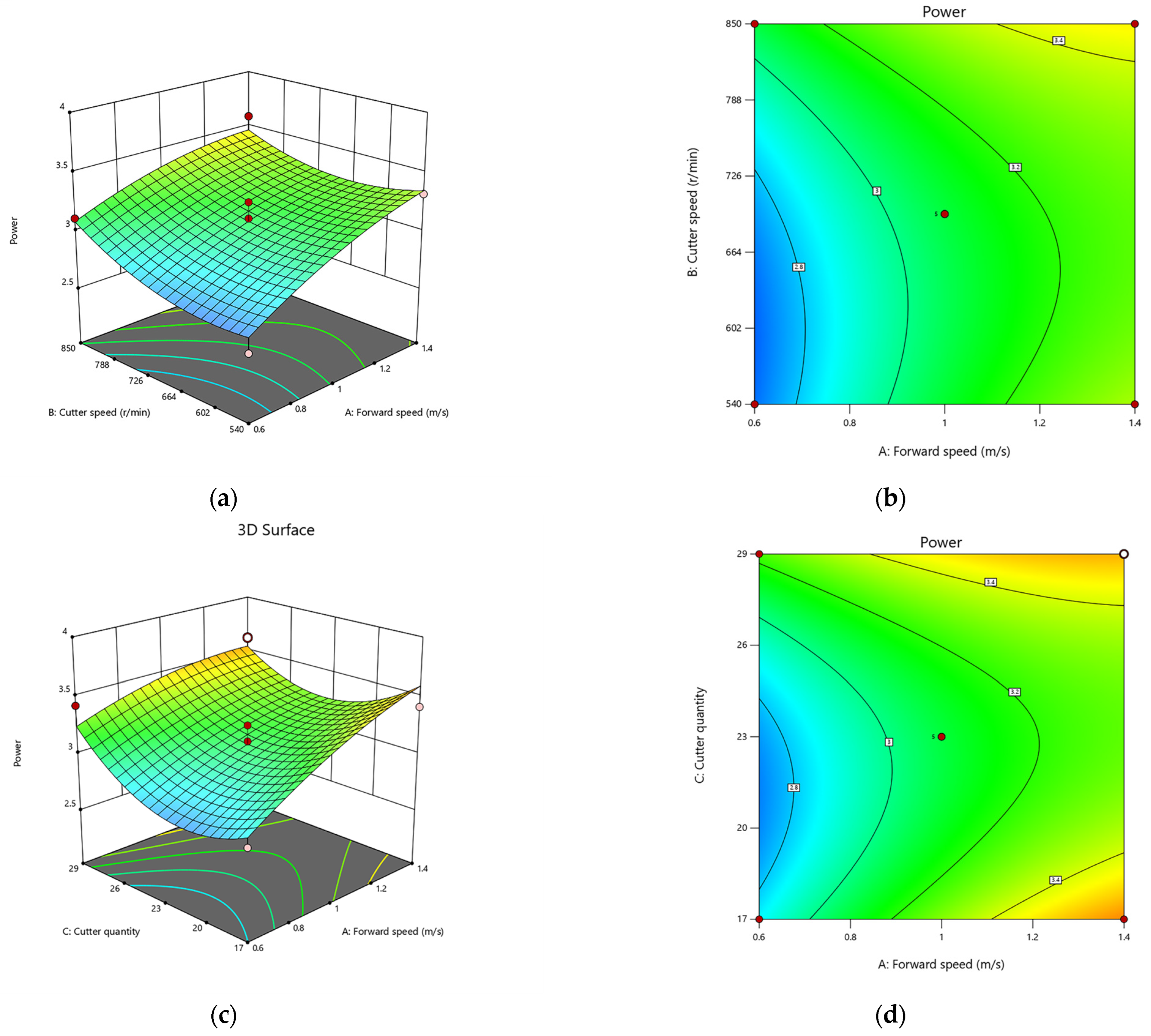 Agriculture 13 02276 g014a