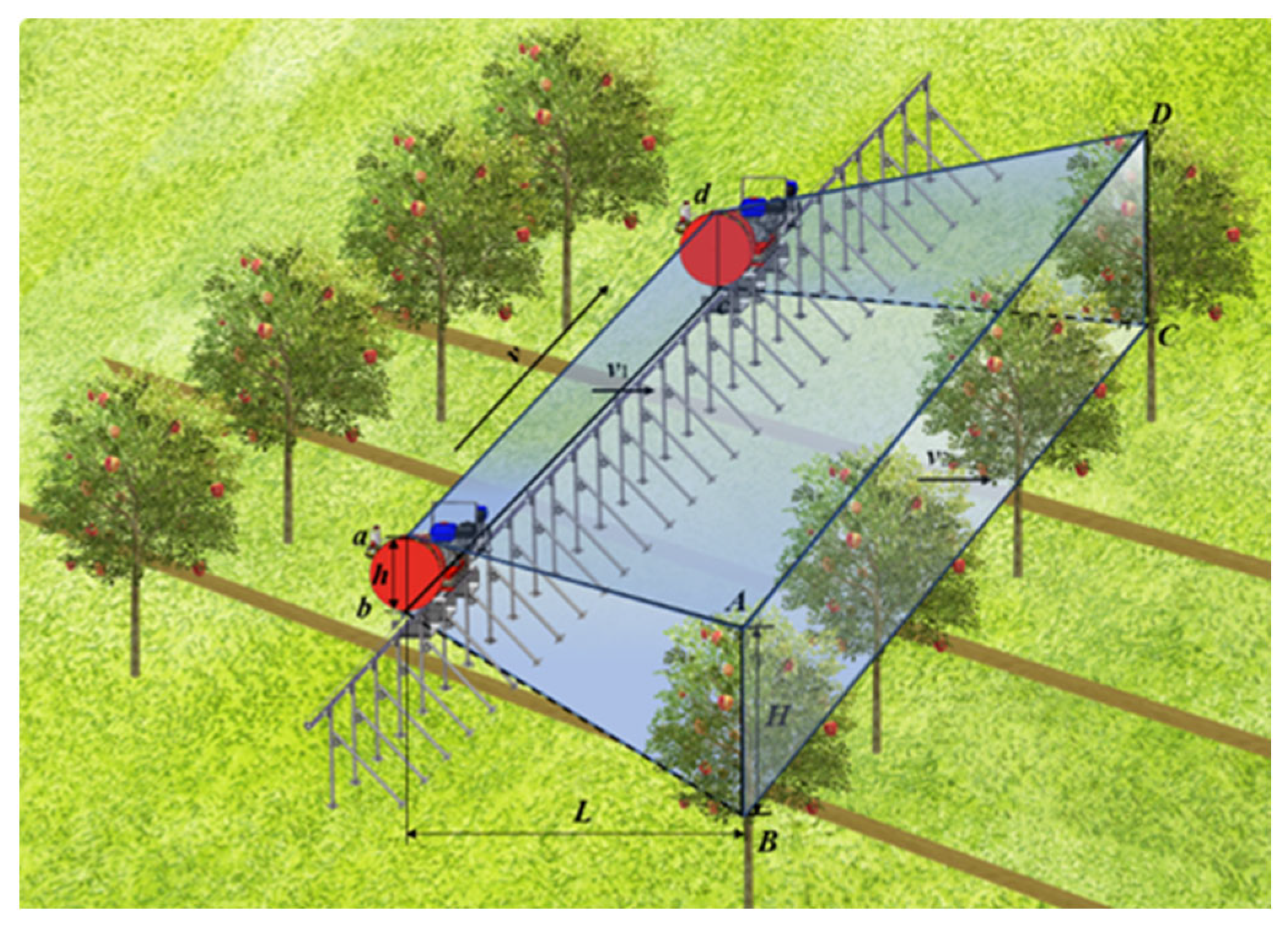 Agriculture 13 02277 g002