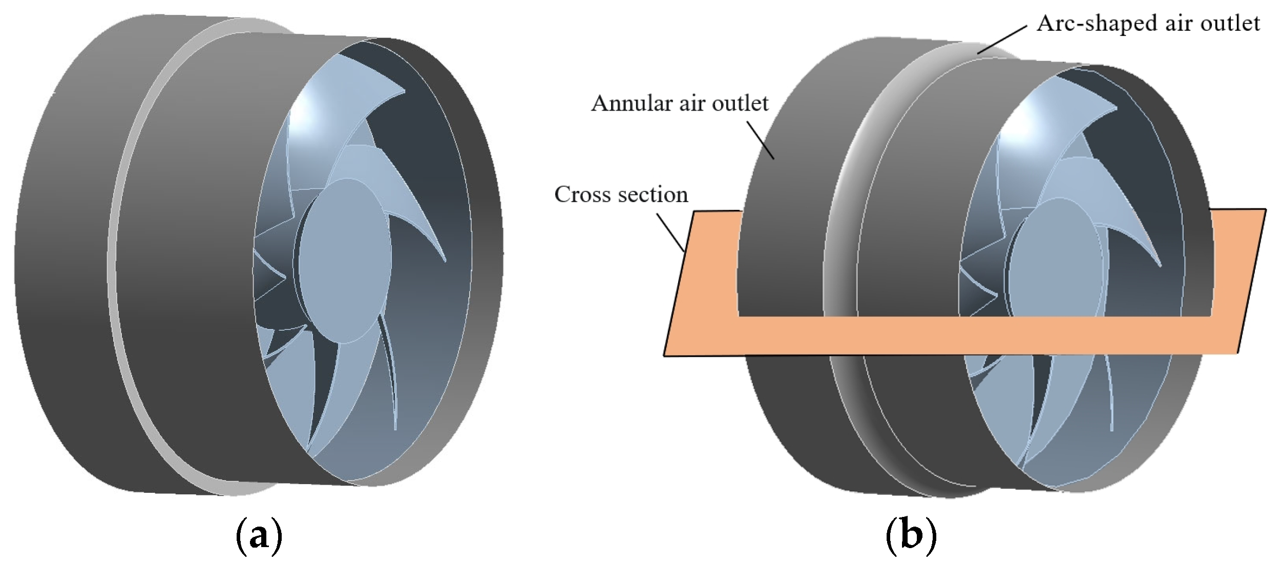 Agriculture 13 02277 g003