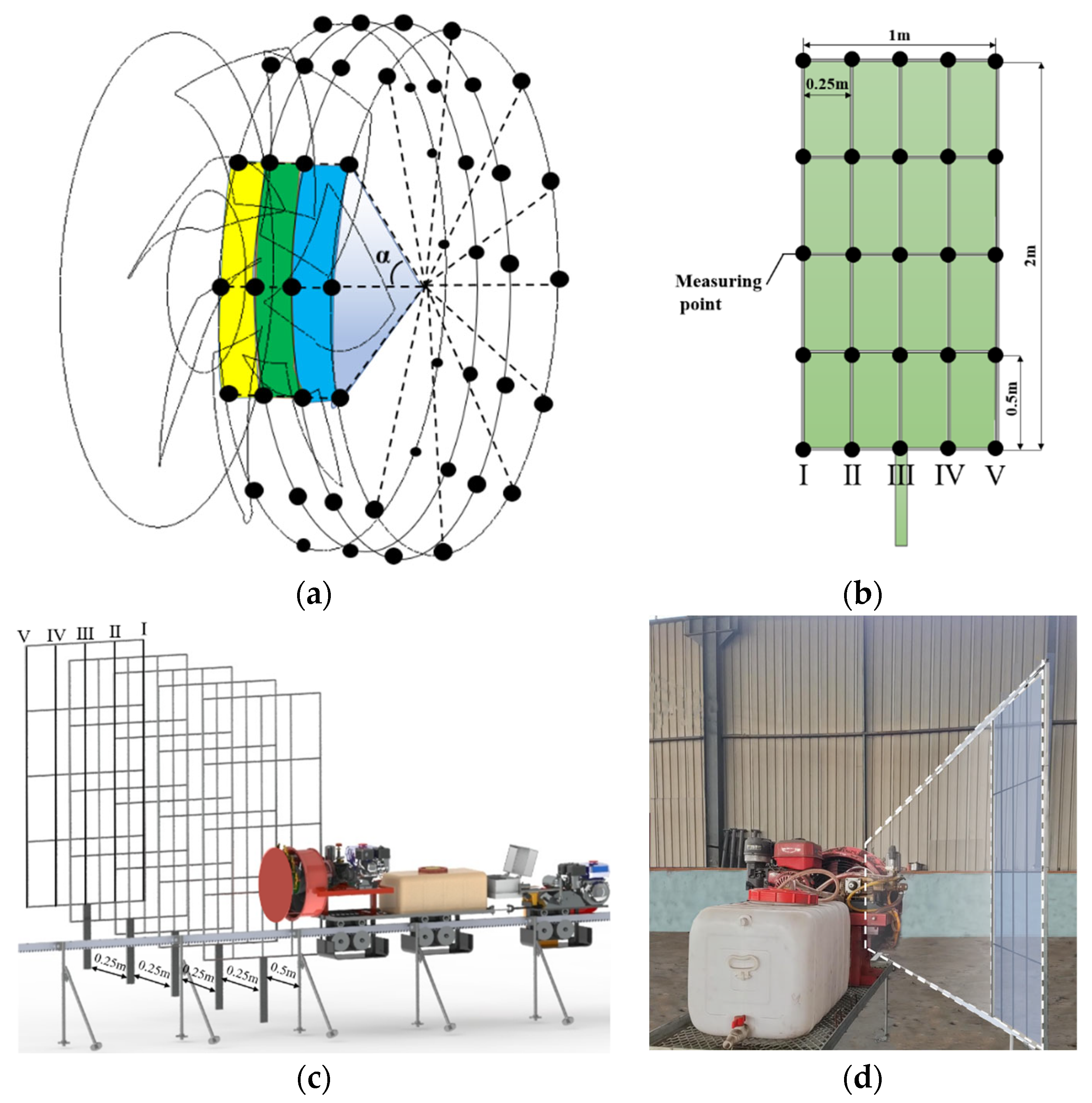 Agriculture 13 02277 g004