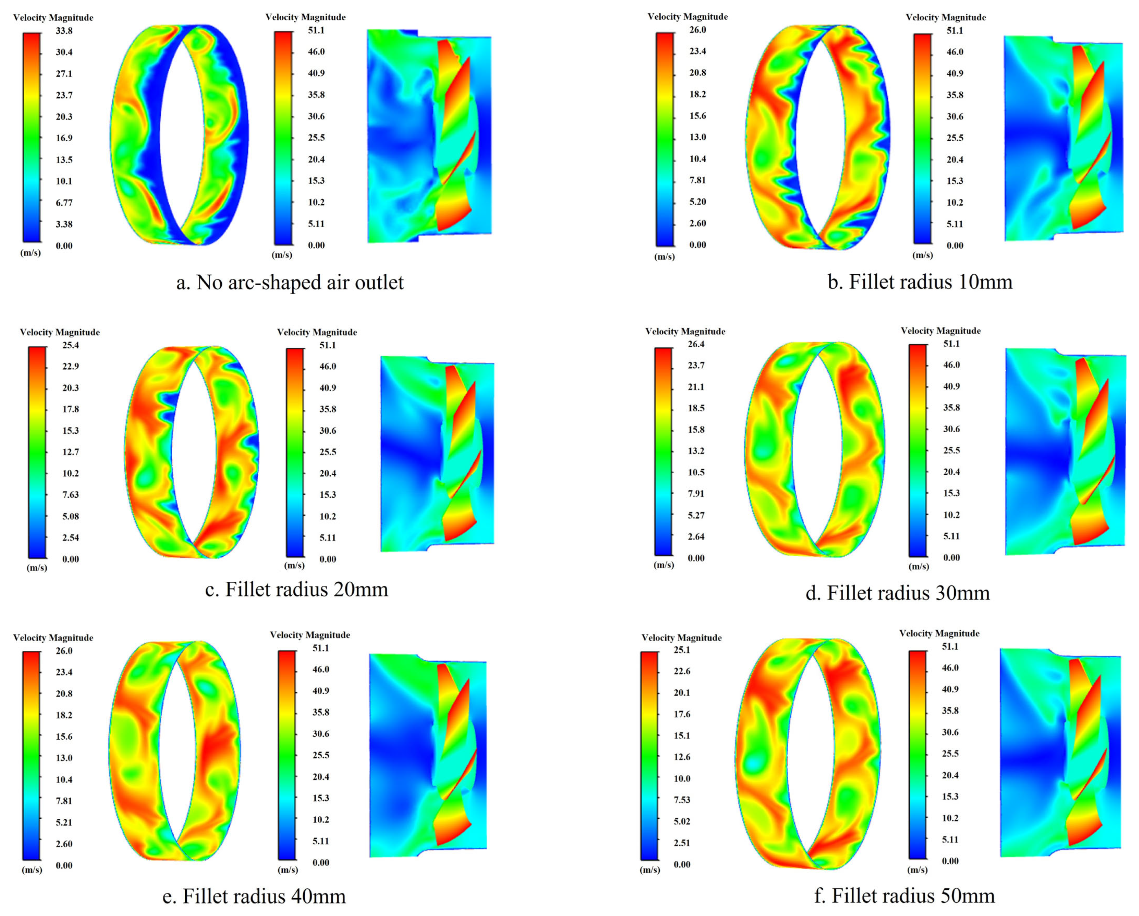 Agriculture 13 02277 g007a