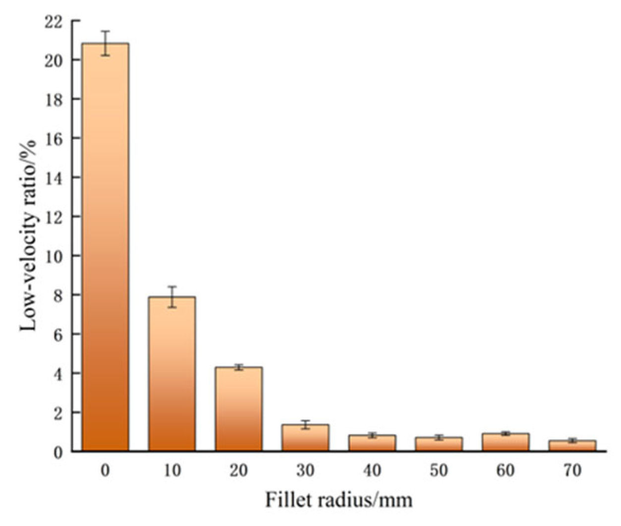 Agriculture 13 02277 g009