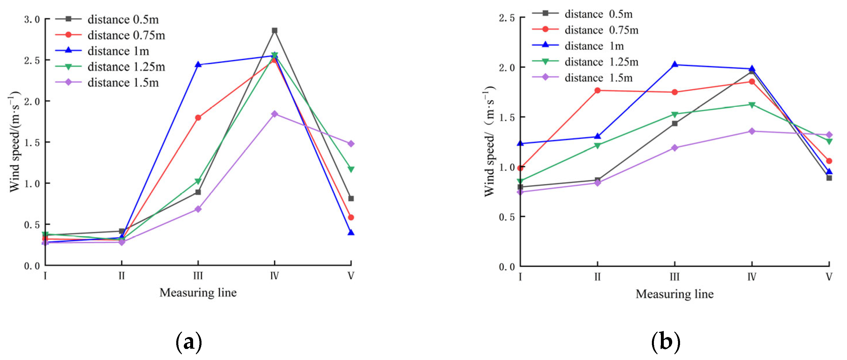Agriculture 13 02277 g011