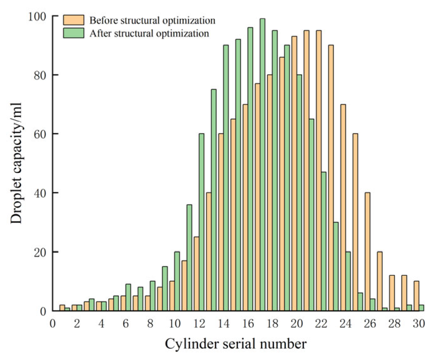 Agriculture 13 02277 g012
