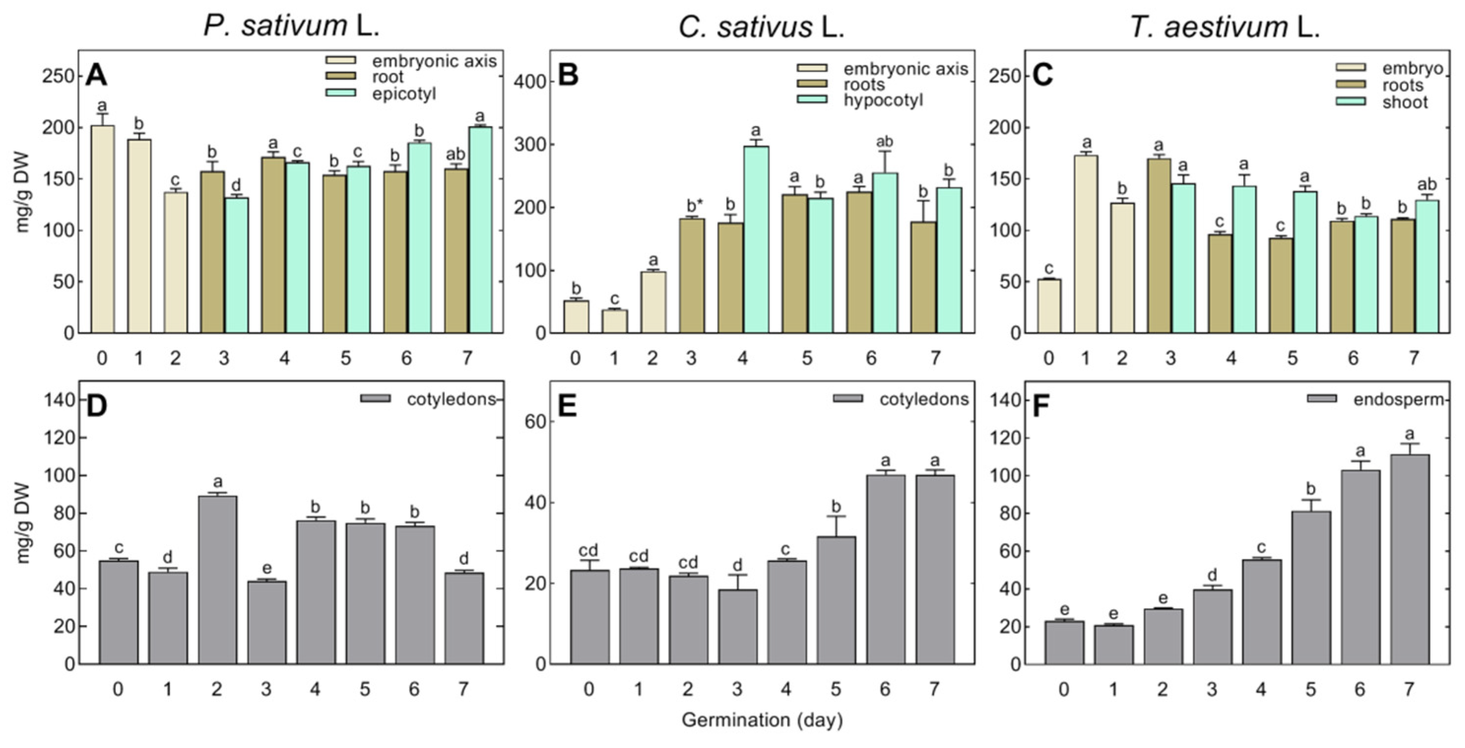 Agriculture 13 02278 g001 Agriculture 13 02278 g001