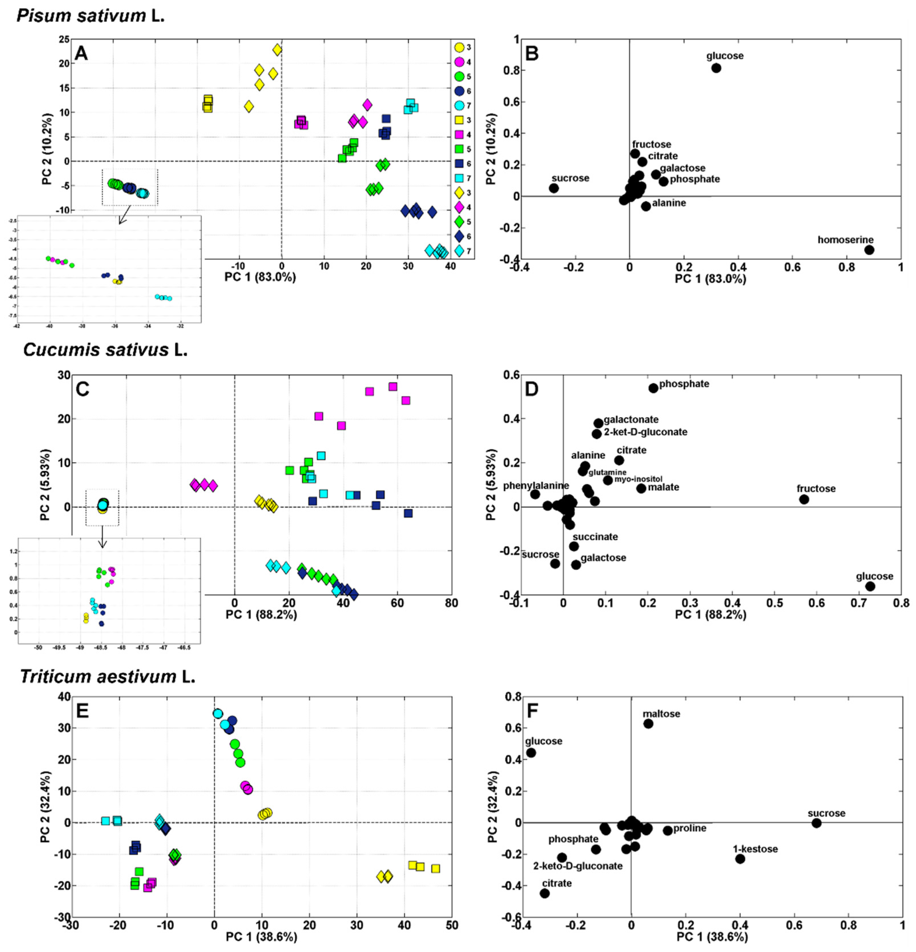 Agriculture 13 02278 g004 Agriculture 13 02278 g004