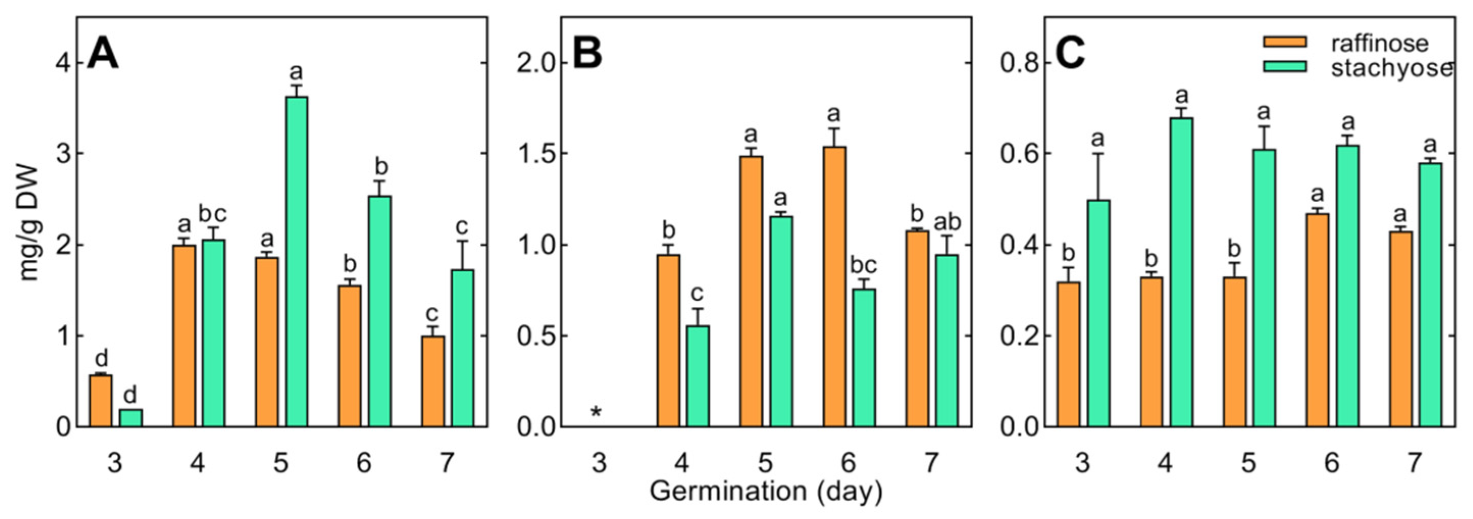Agriculture 13 02278 g006 Agriculture 13 02278 g006