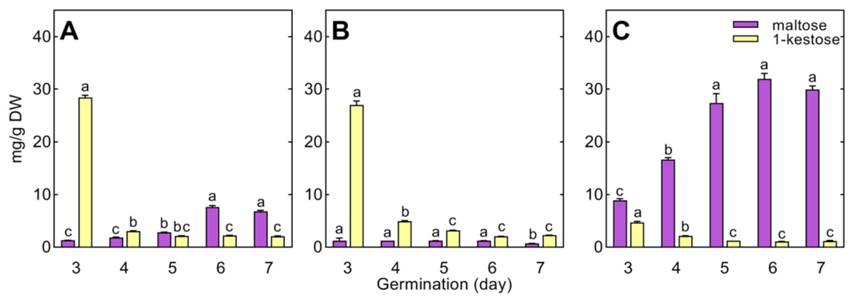 Agriculture 13 02278 g007 Agriculture 13 02278 g007