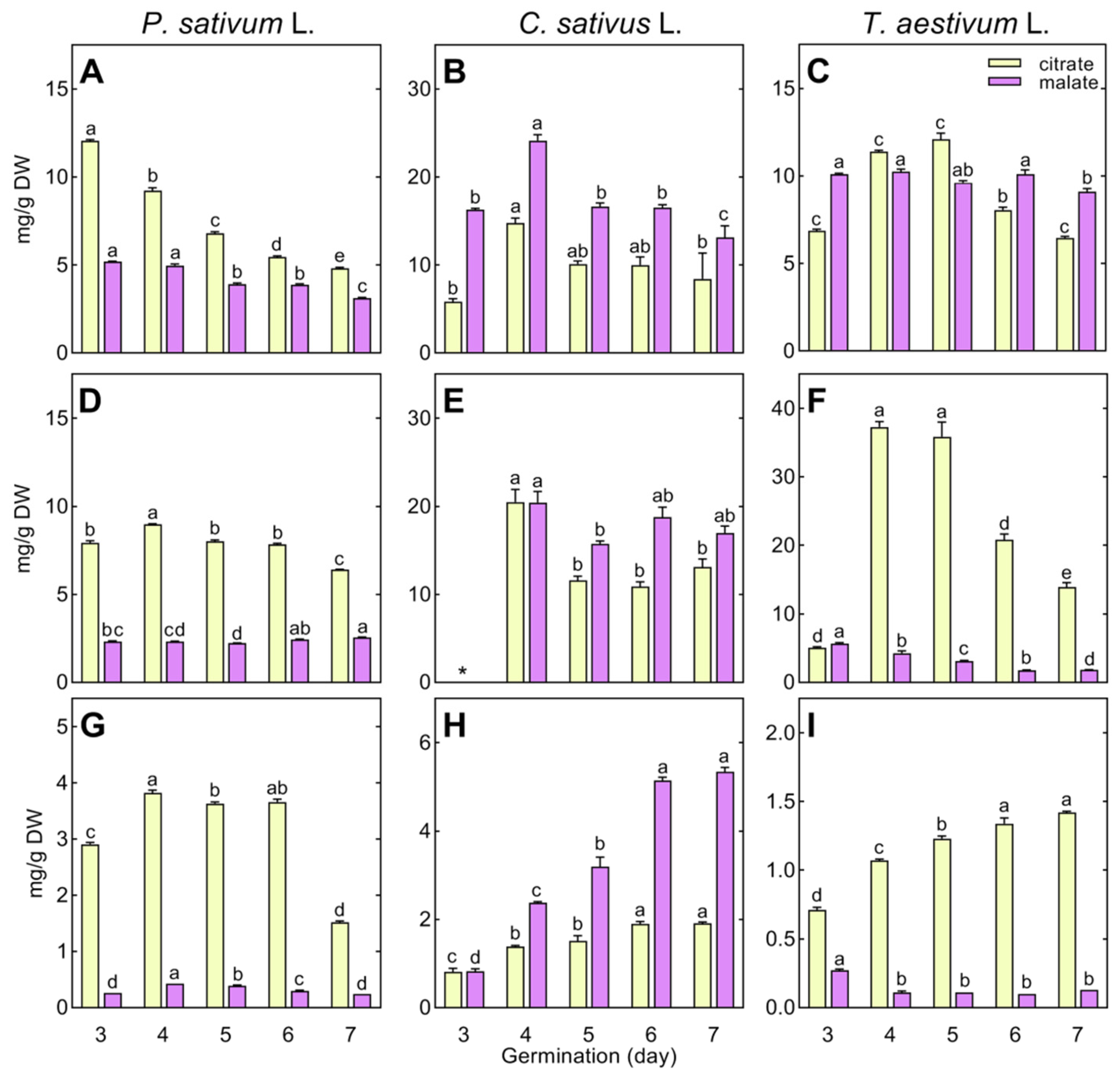 Agriculture 13 02278 g009 Agriculture 13 02278 g009