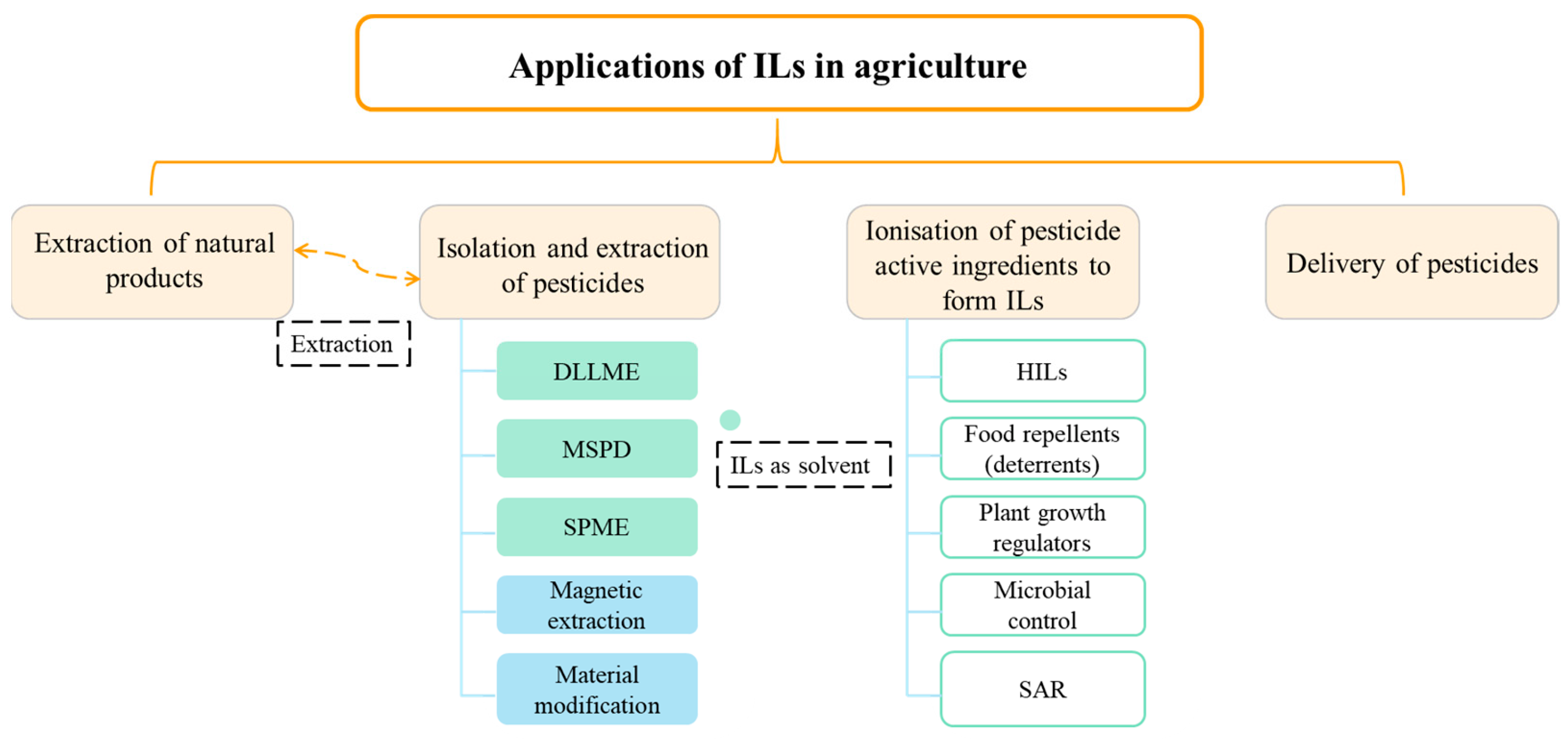 Agriculture 13 02279 g001
