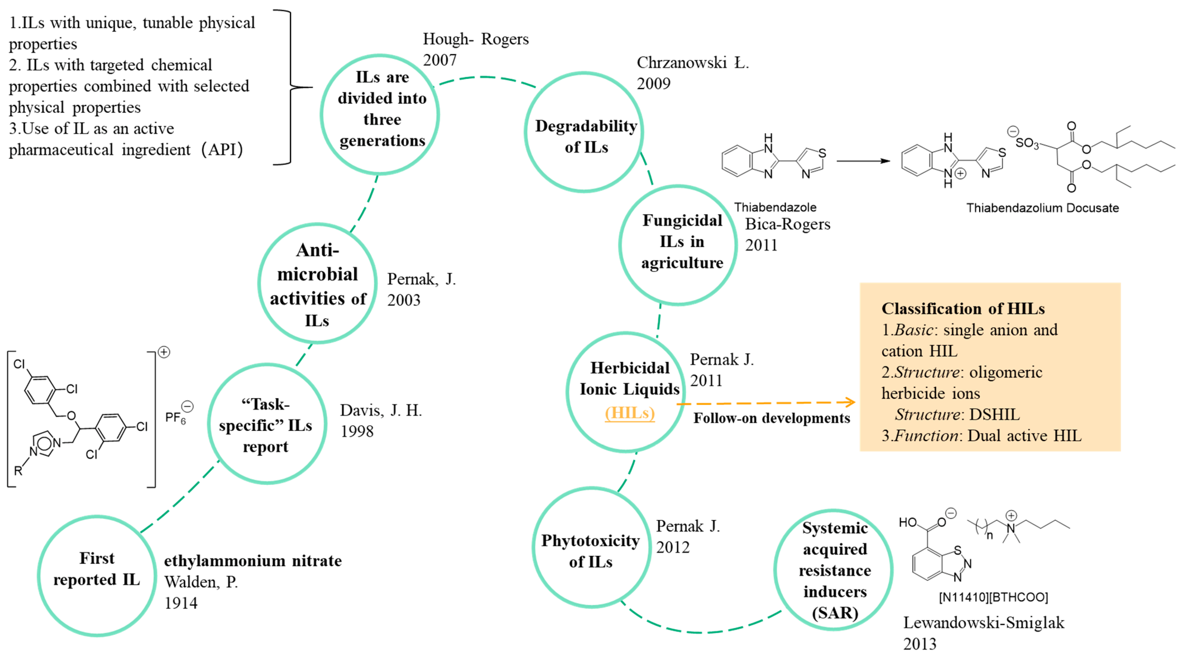 Agriculture 13 02279 g002