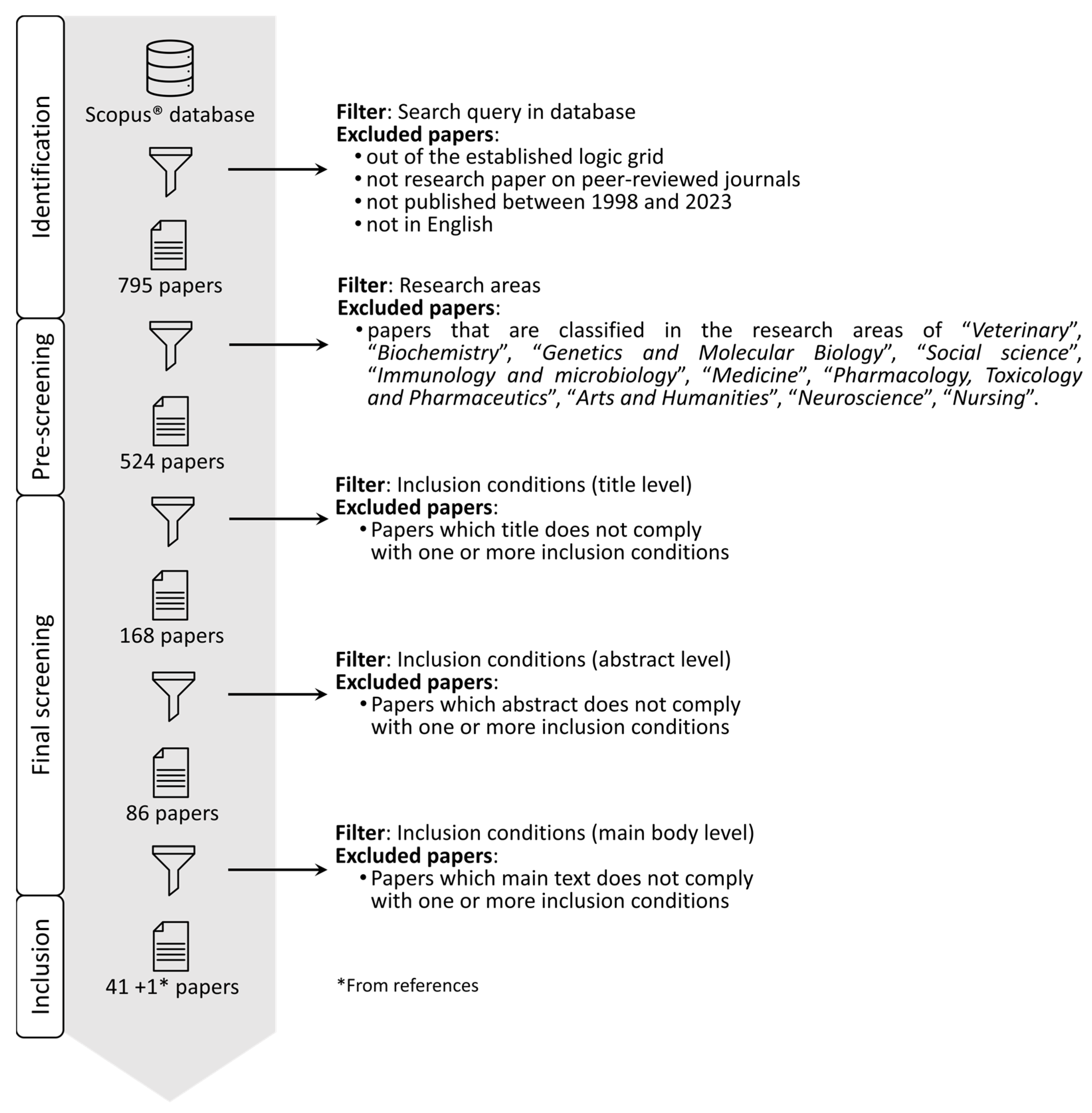 Agriculture 13 02280 g001