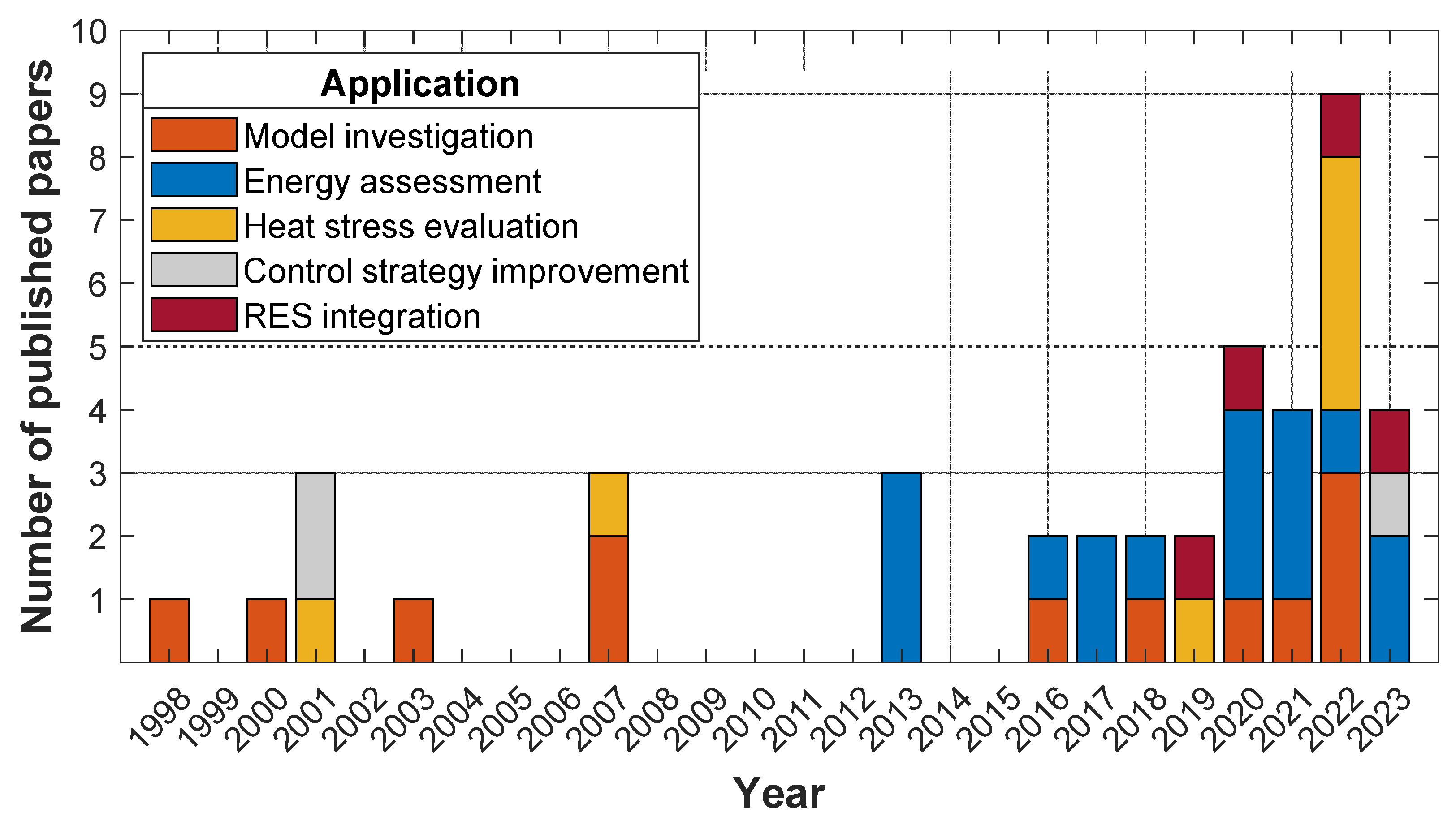 Agriculture 13 02280 g002