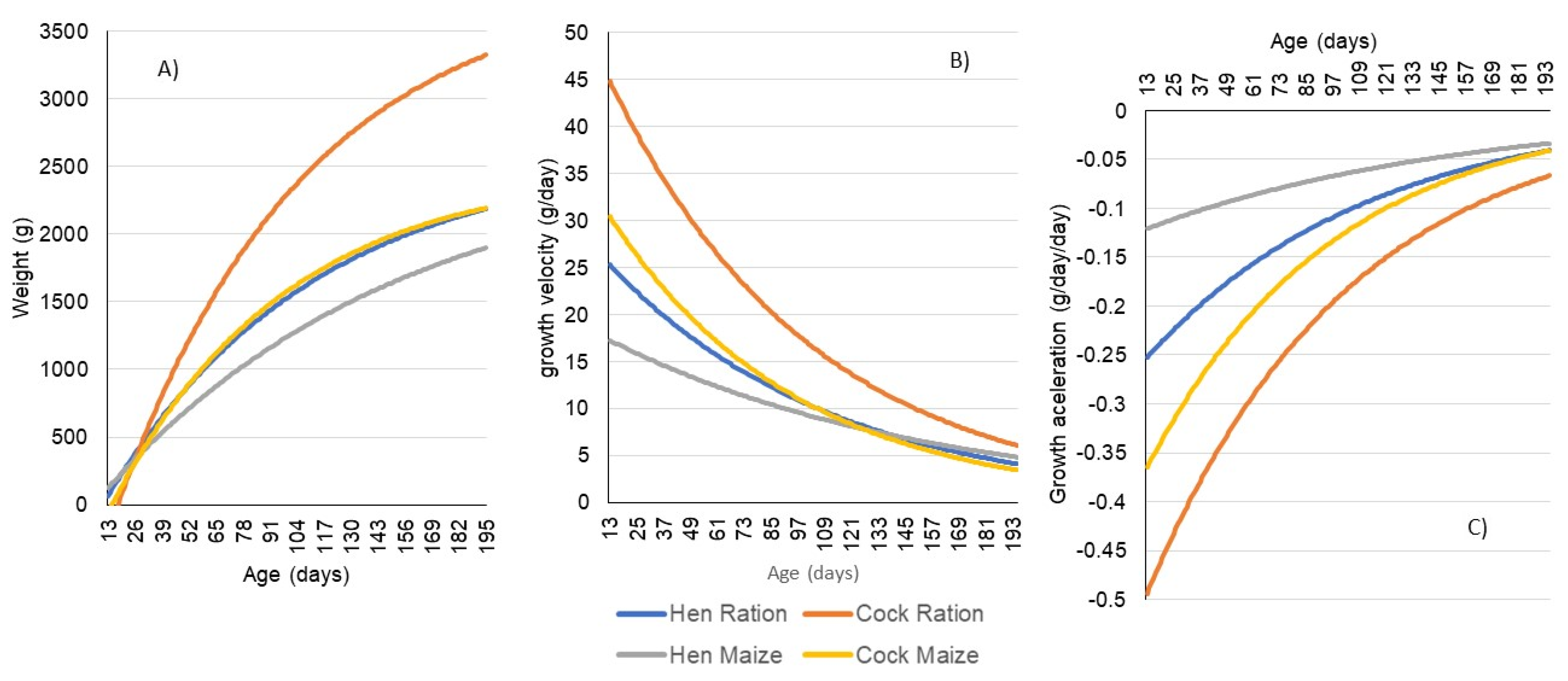 Agriculture 13 02282 g002 Agriculture 13 02282 g002