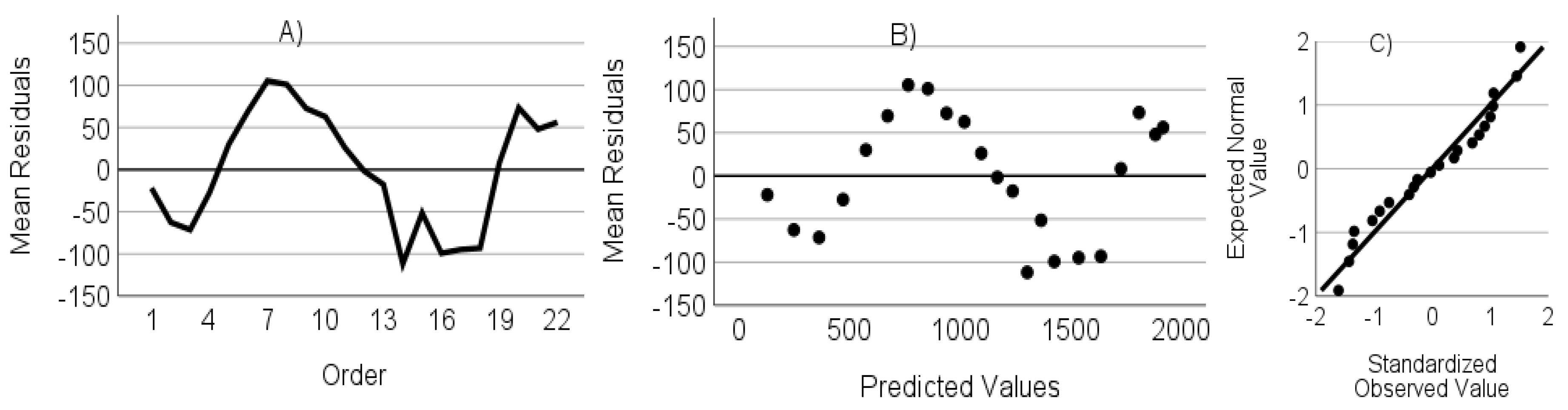 Agriculture 13 02282 g0a3 Agriculture 13 02282 g0a3