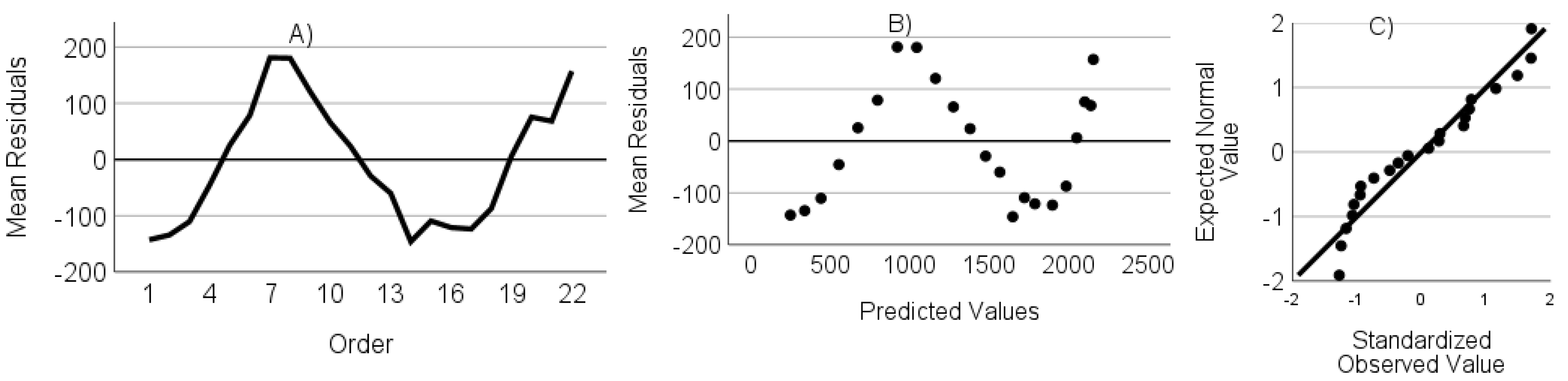 Agriculture 13 02282 g0a5 Agriculture 13 02282 g0a5