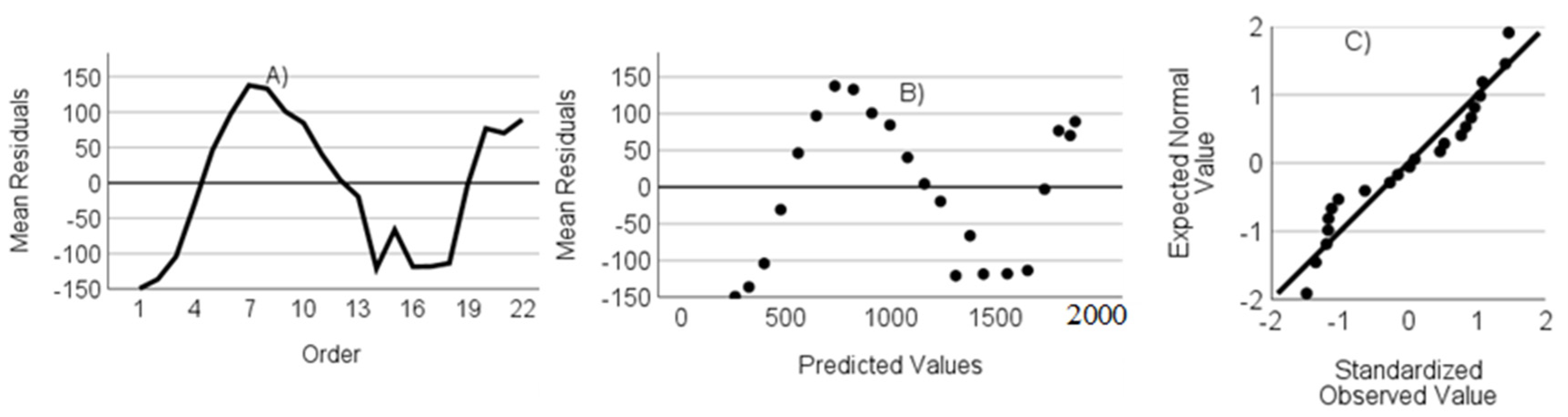 Agriculture 13 02282 g0a7 Agriculture 13 02282 g0a7