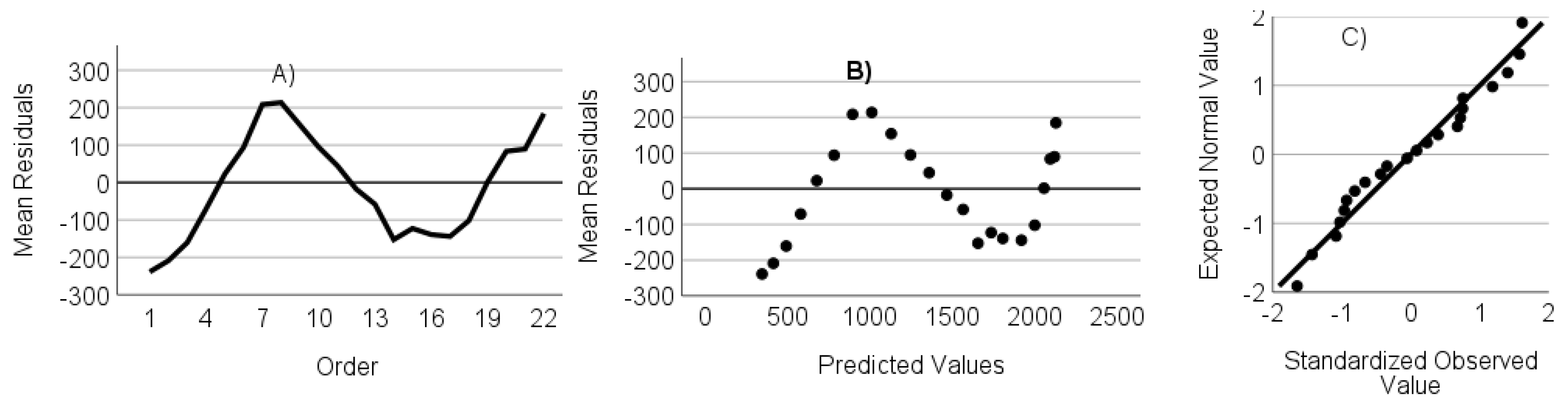 Agriculture 13 02282 g0a9 Agriculture 13 02282 g0a9