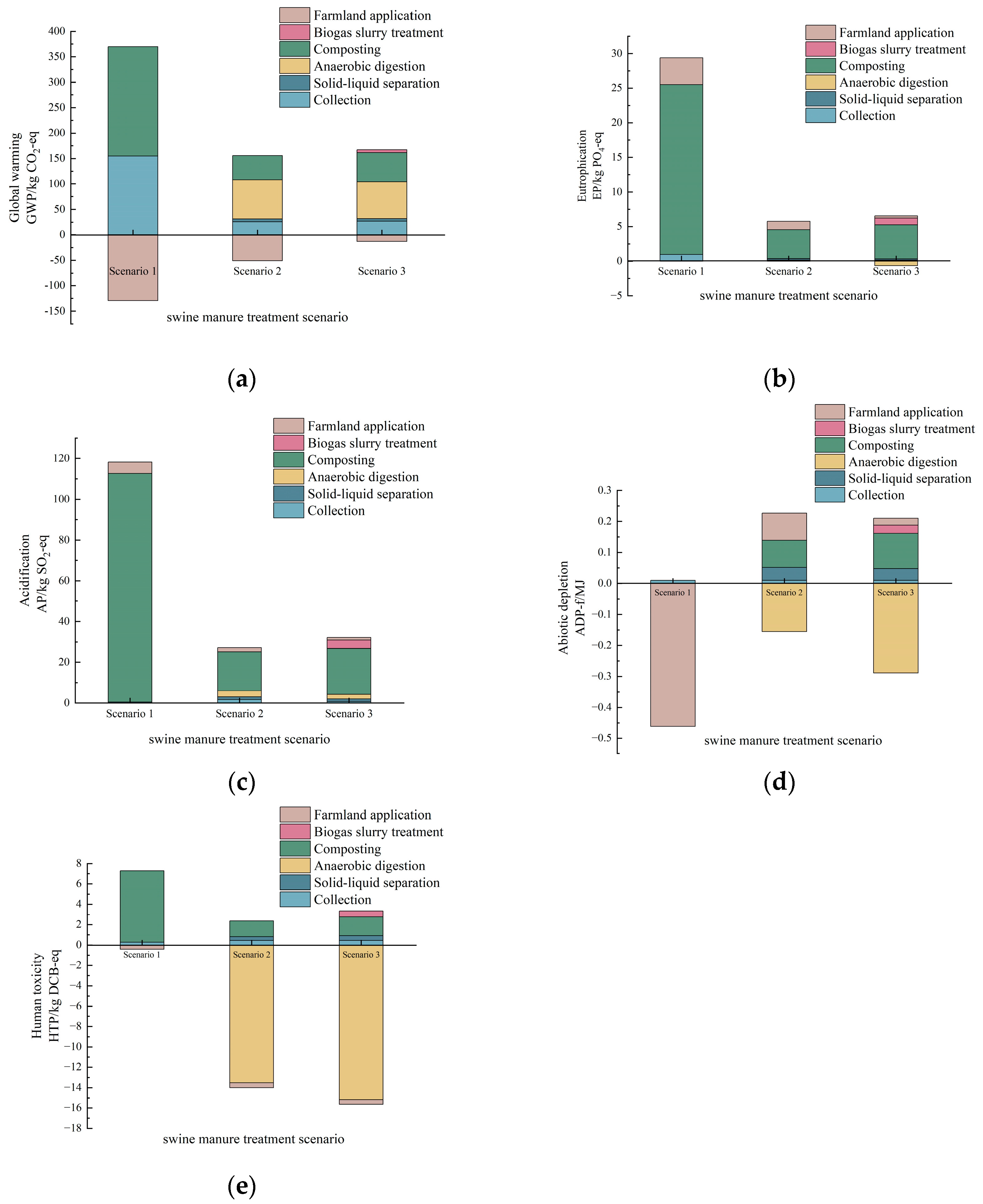 Agriculture 13 02284 g005
