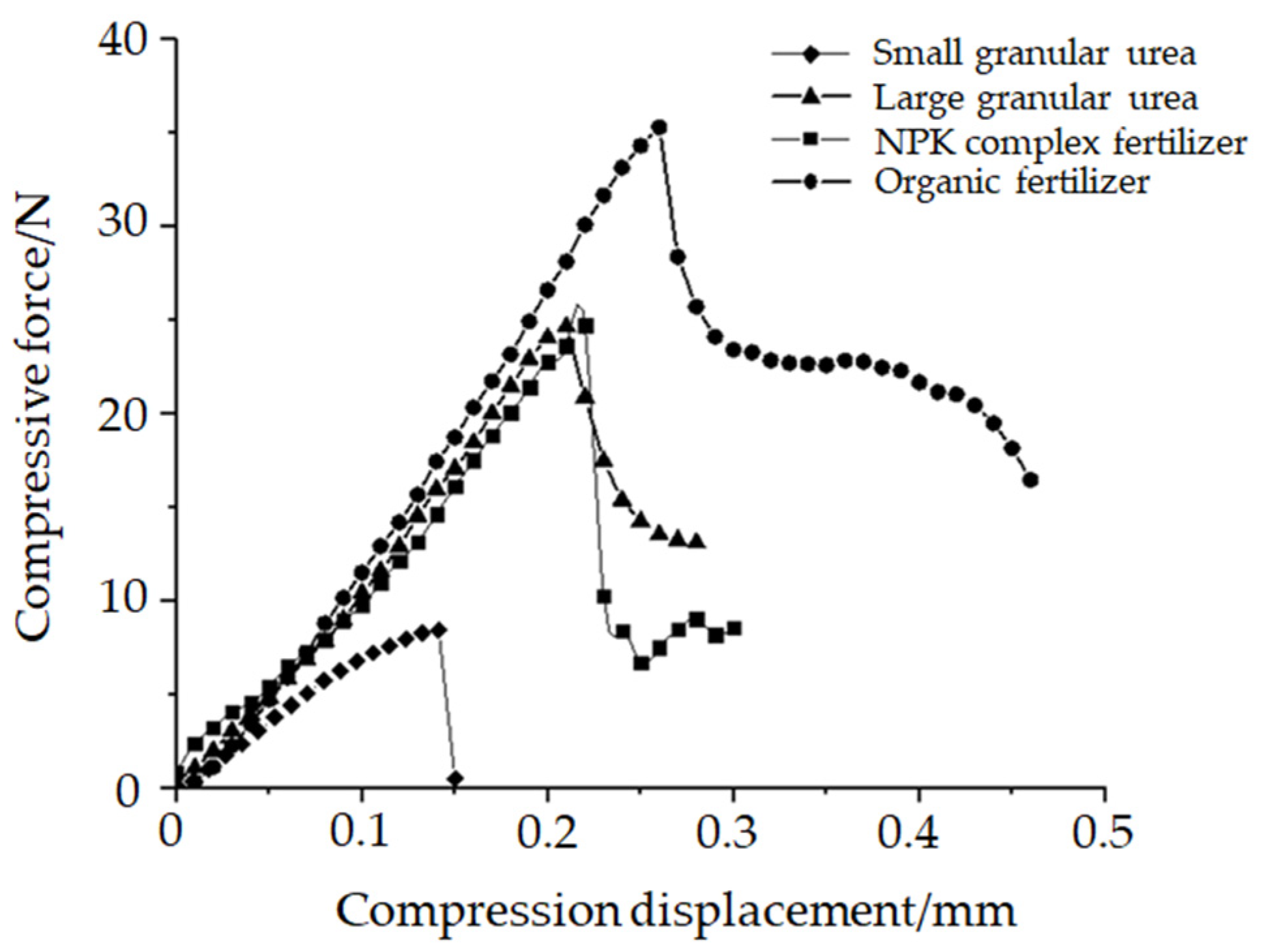 Agriculture 13 02285 g006