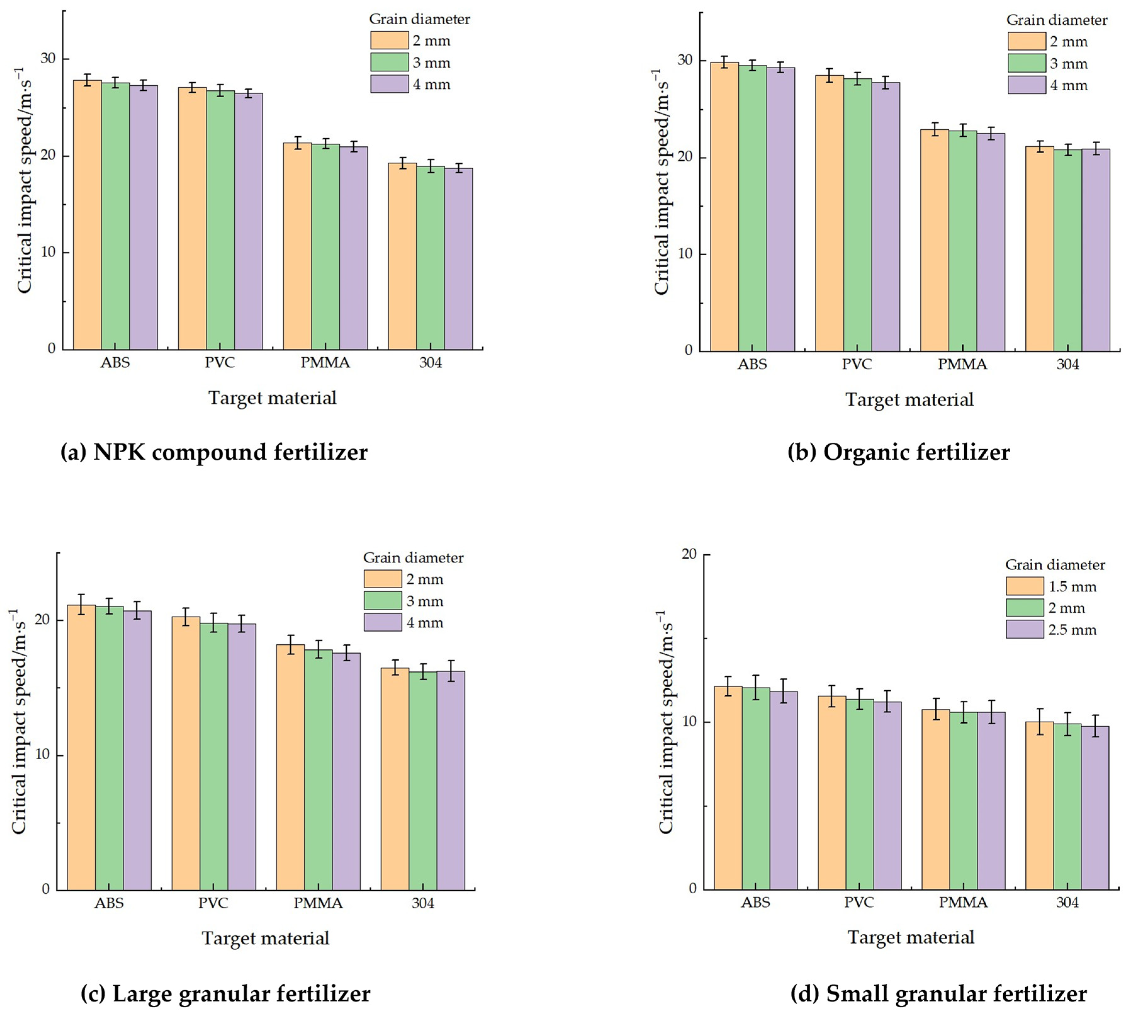 Agriculture 13 02285 g007