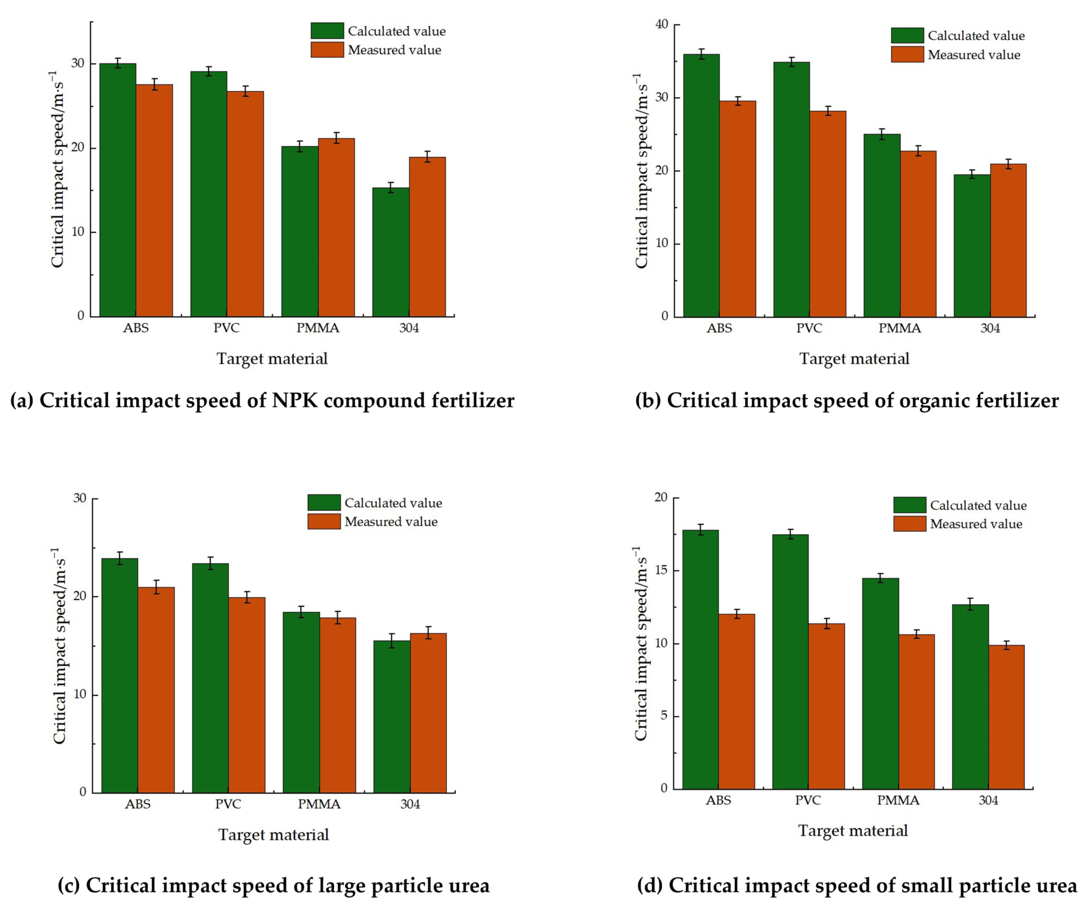 Agriculture 13 02285 g008