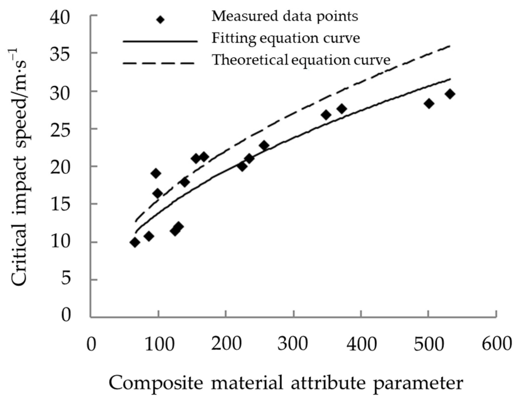 Agriculture 13 02285 g009