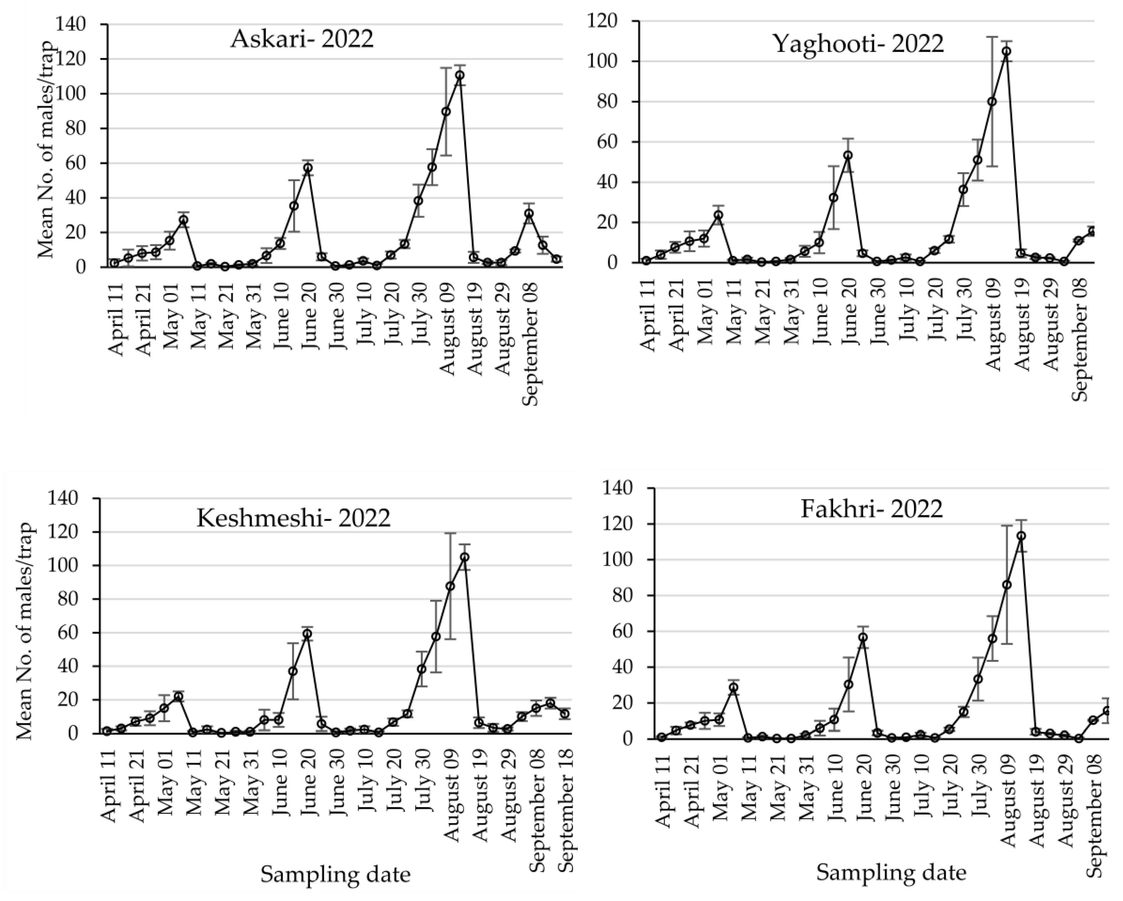Agriculture 13 02286 g003