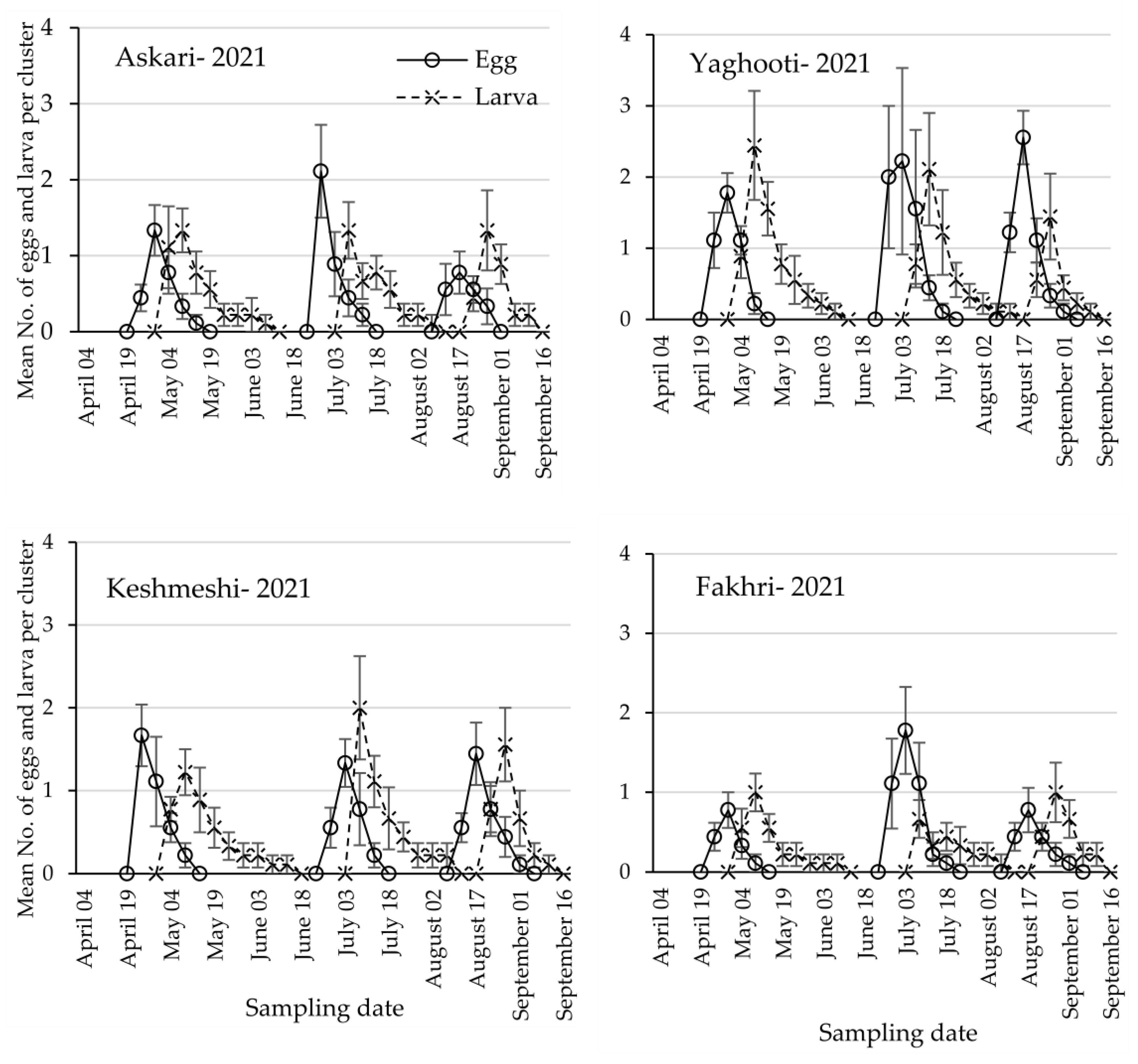 Agriculture 13 02286 g004