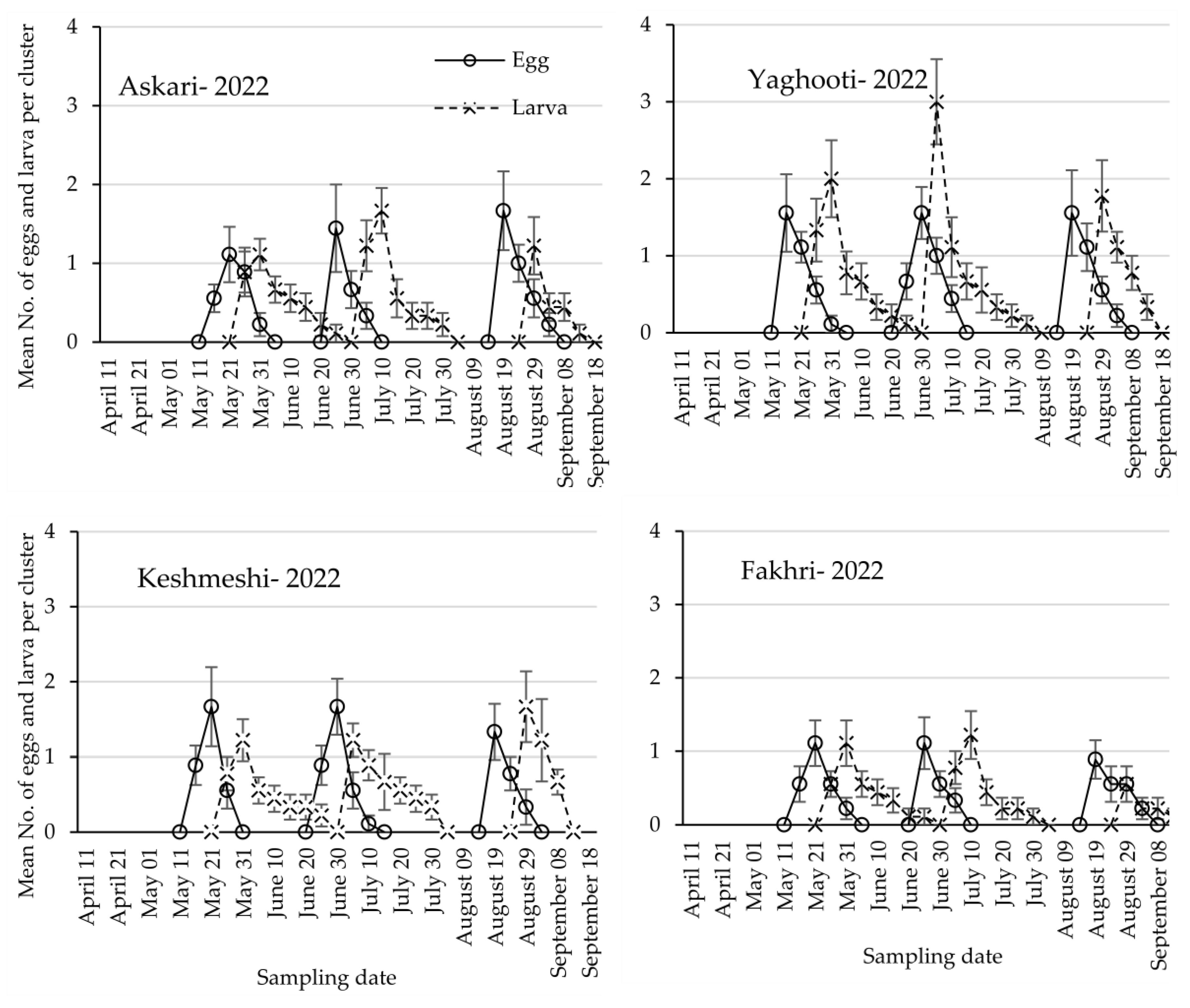 Agriculture 13 02286 g005