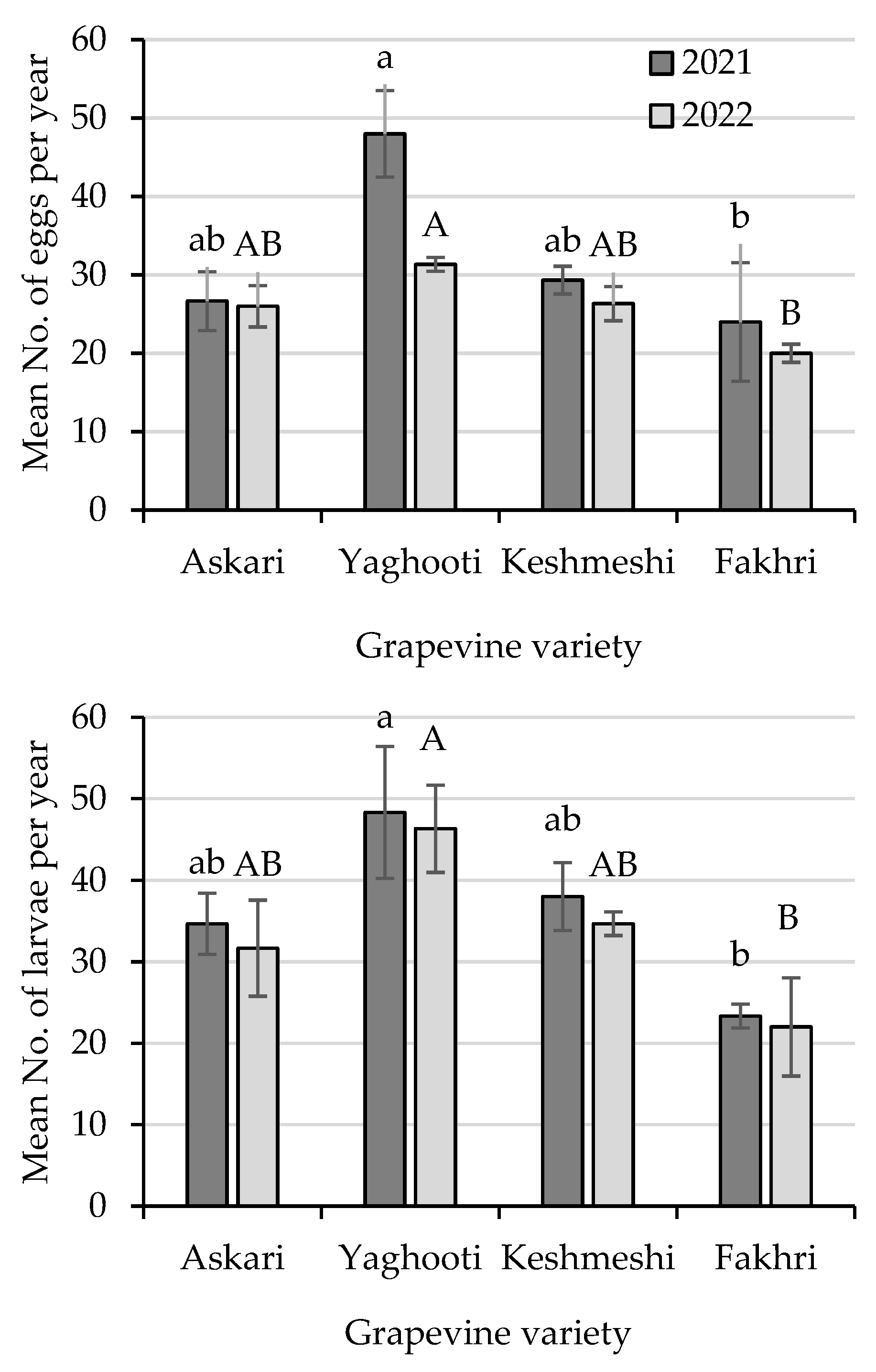Agriculture 13 02286 g006