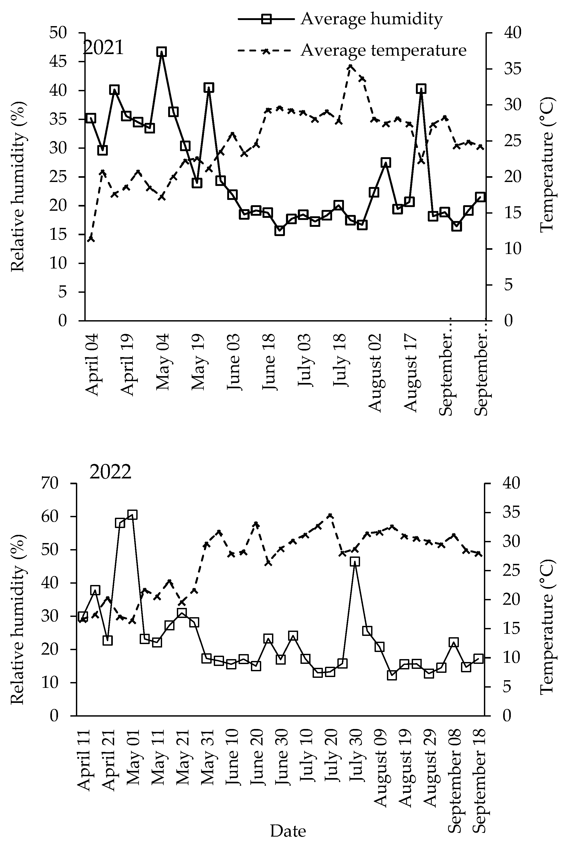 Agriculture 13 02286 g007