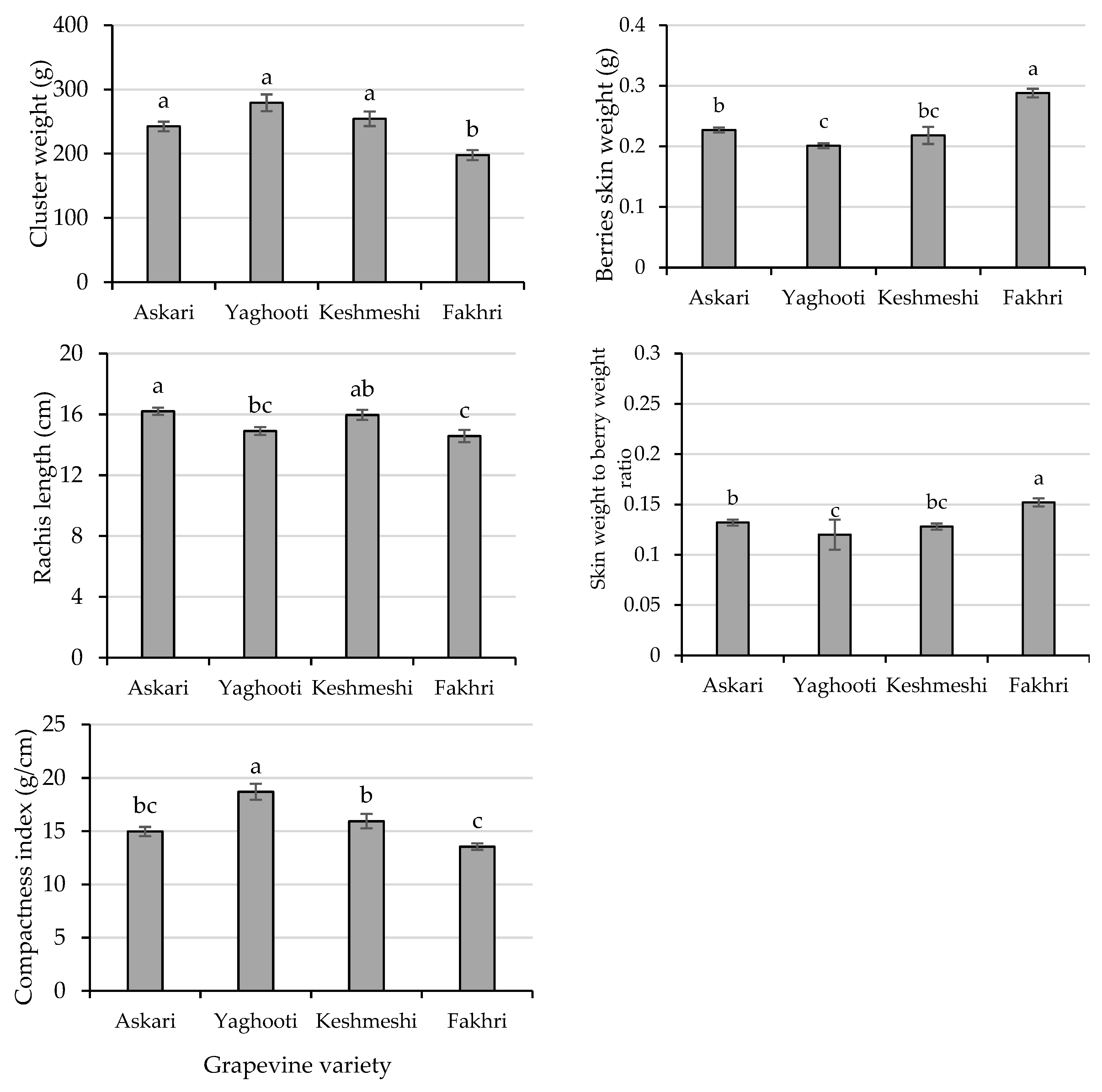 Agriculture 13 02286 g008