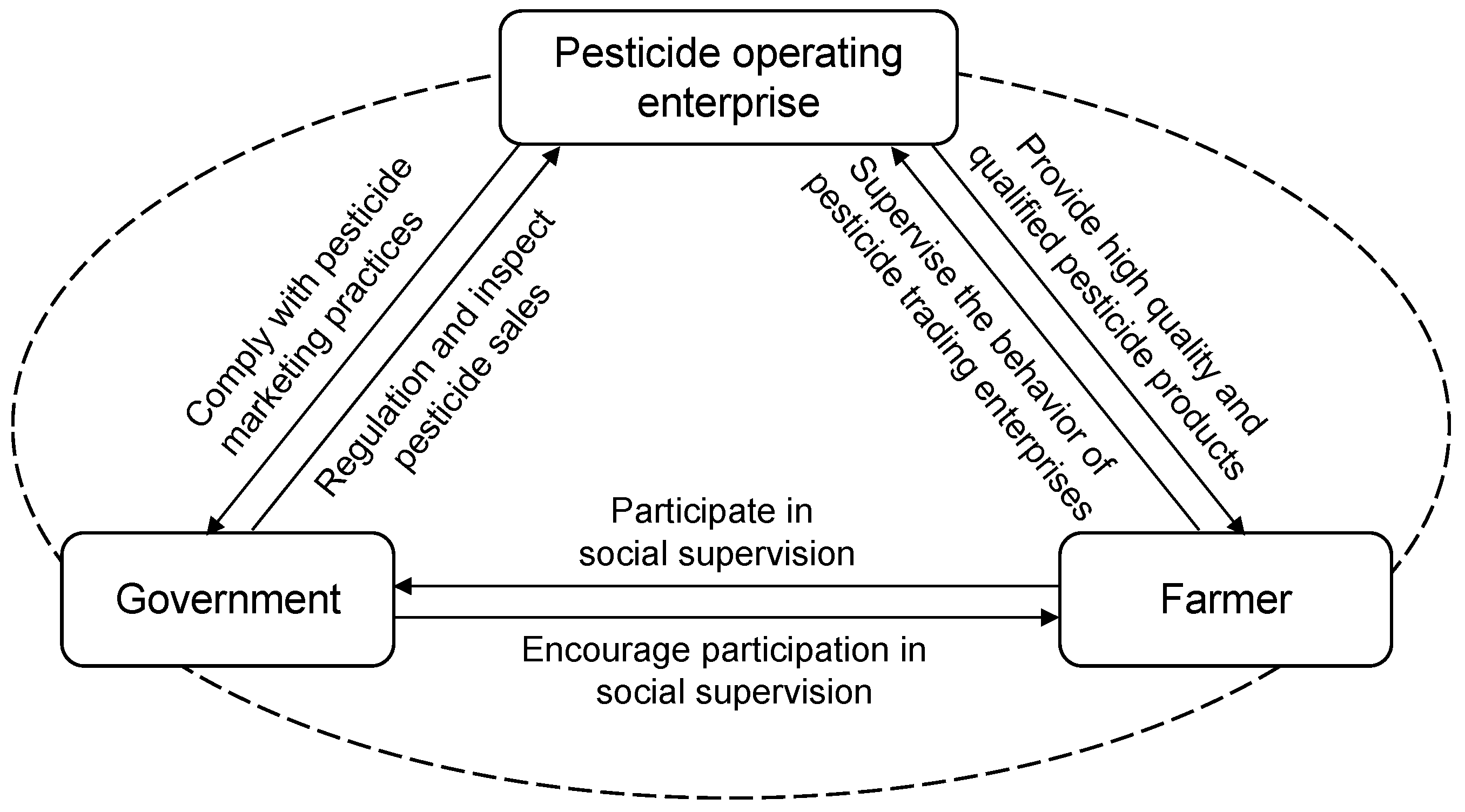 Agriculture 13 02288 g001